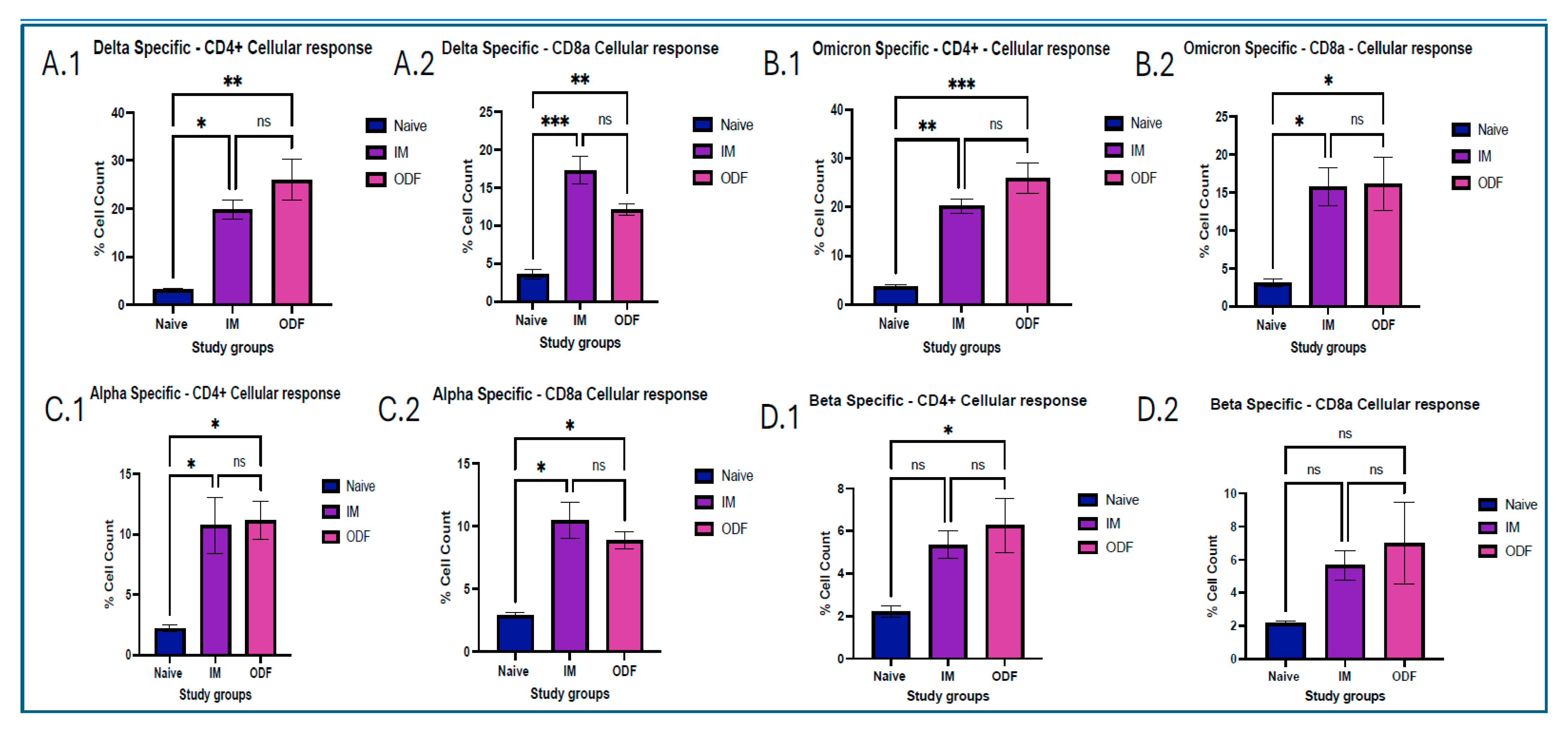 Vaccines 13 01105 g007 Vaccines 13 01105 g007