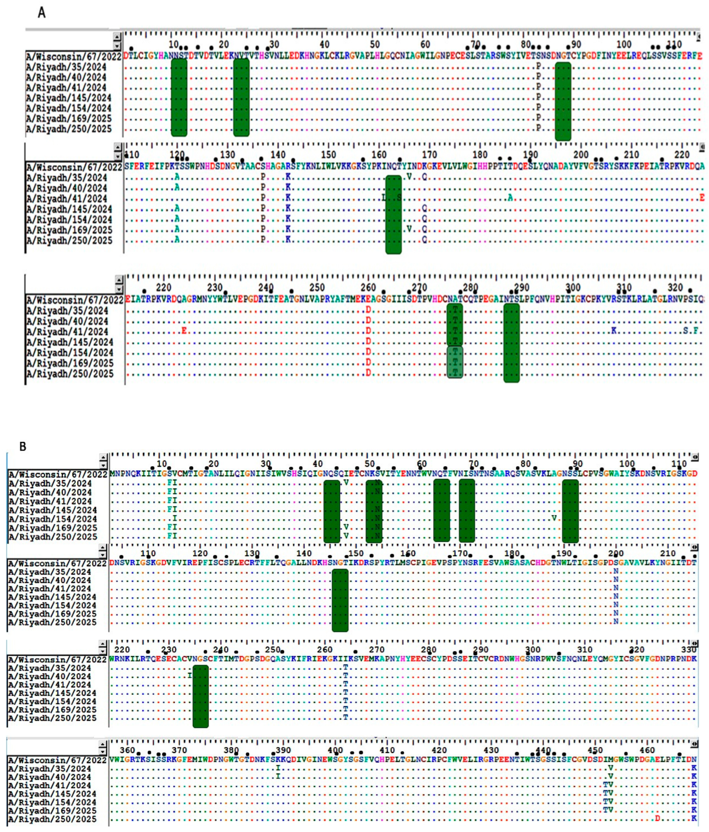 Vaccines 13 01111 g002