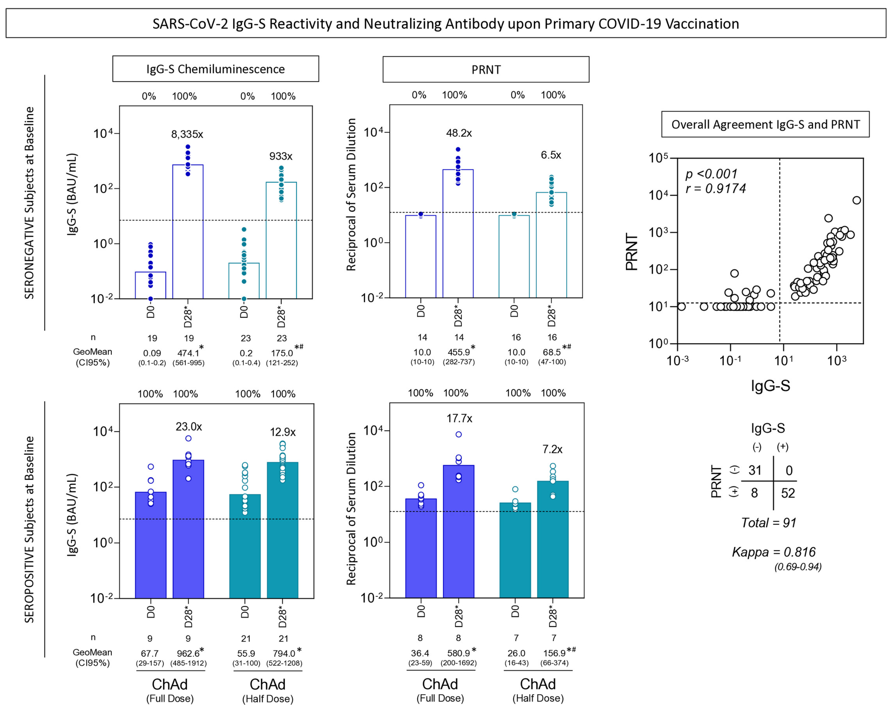 Vaccines 13 01113 g004 Vaccines 13 01113 g004