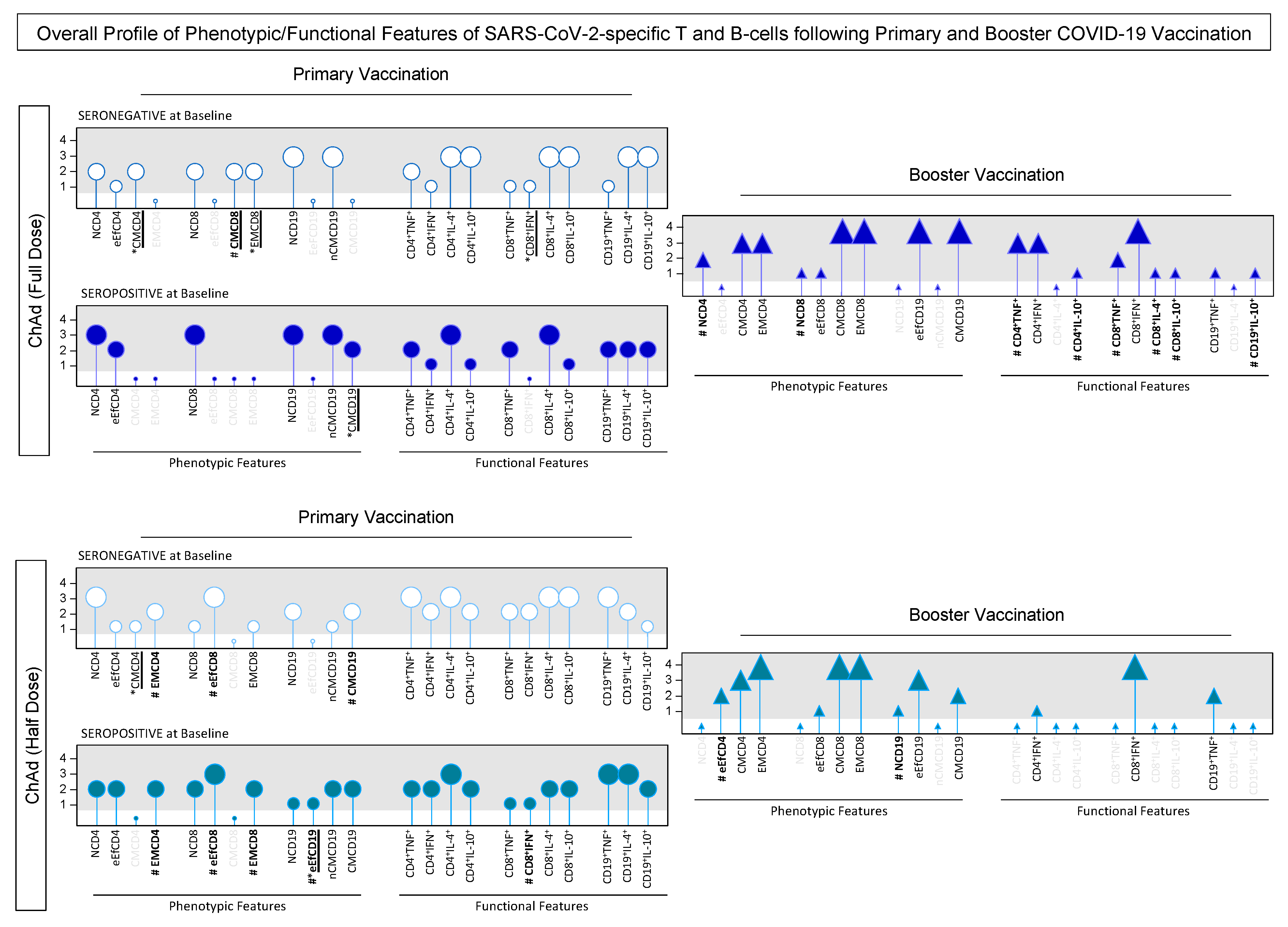 Vaccines 13 01113 g011 Vaccines 13 01113 g011