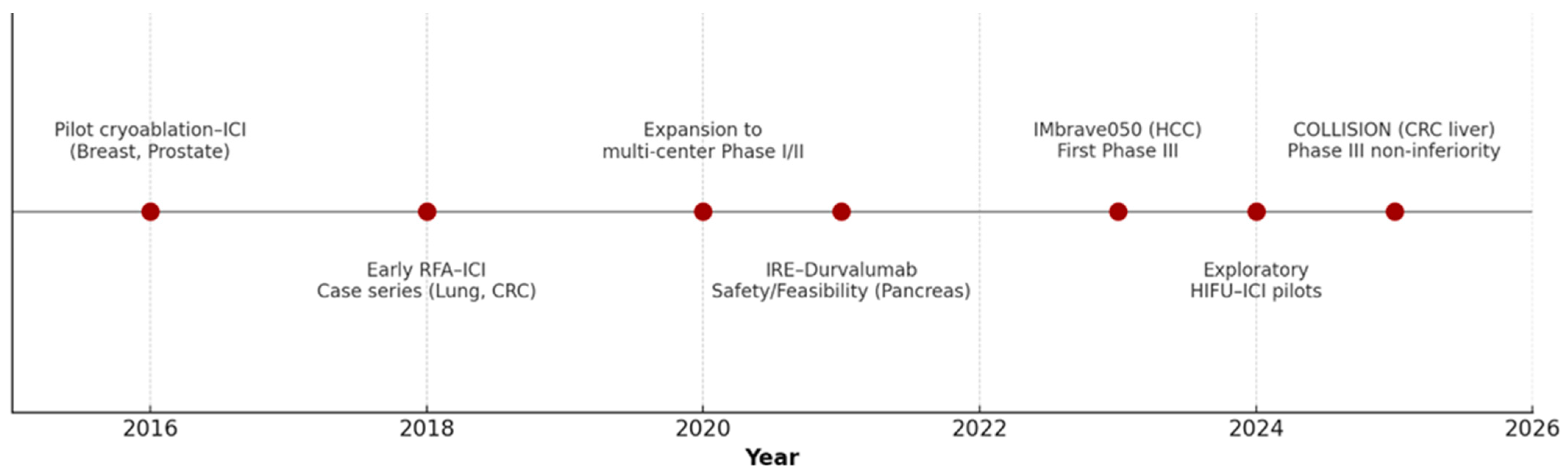 Vaccines 13 01114 g001