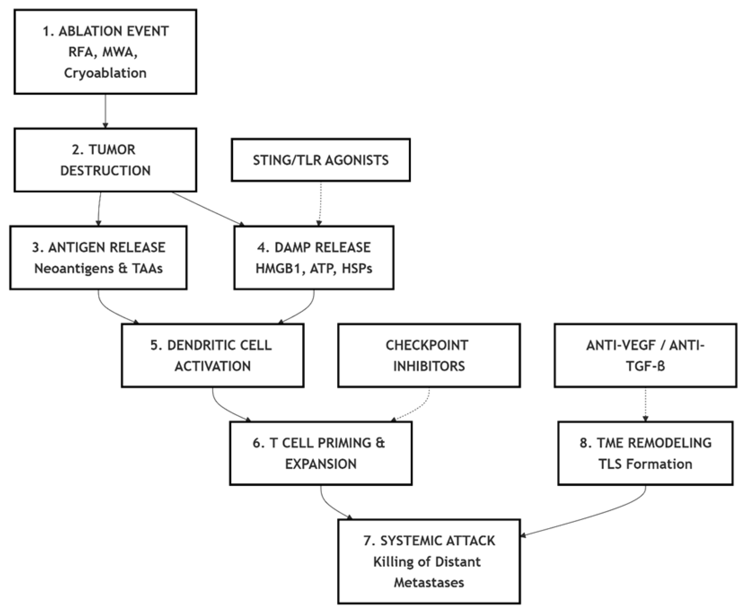 Vaccines 13 01114 g002