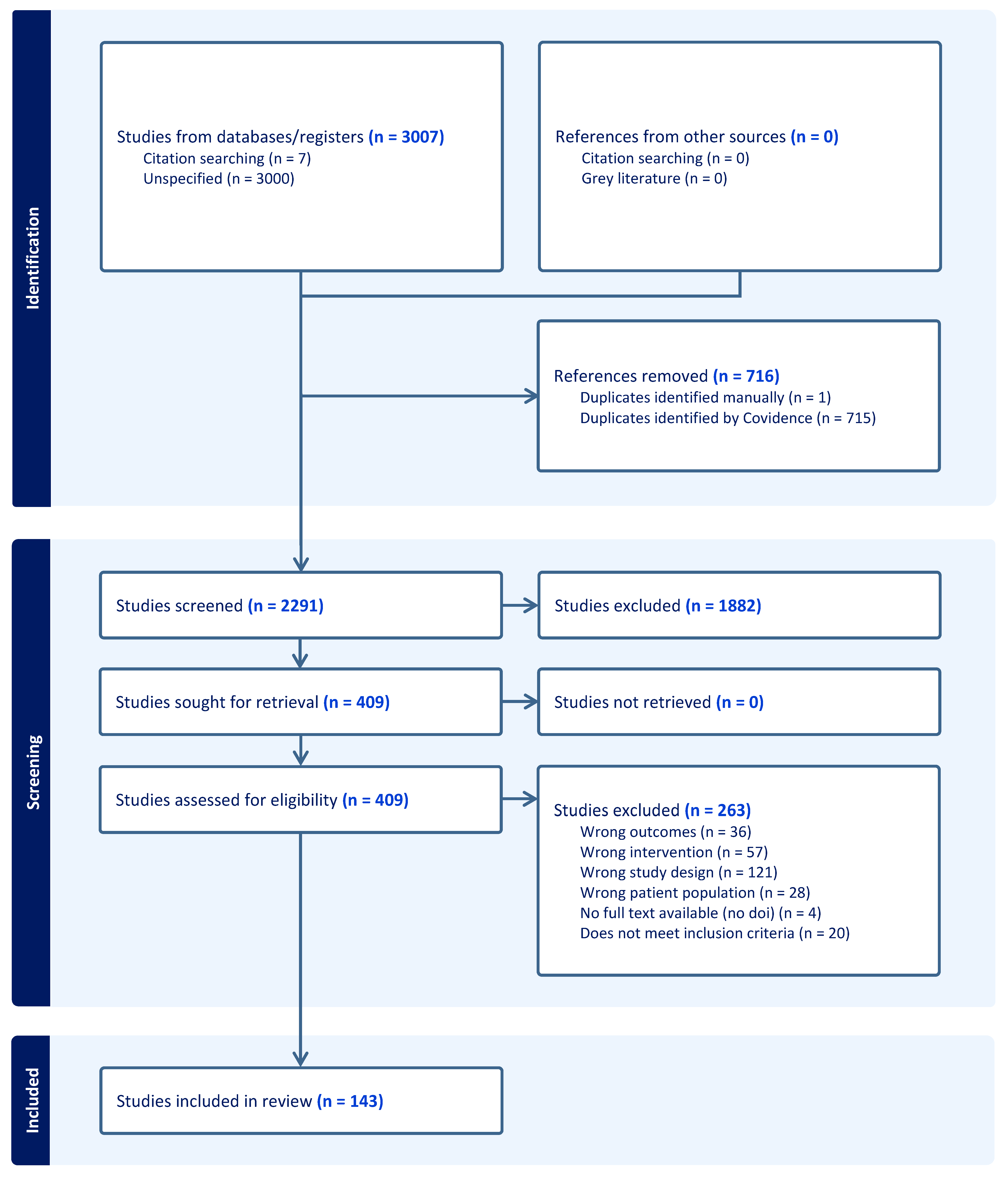 Vaccines 13 01121 g001