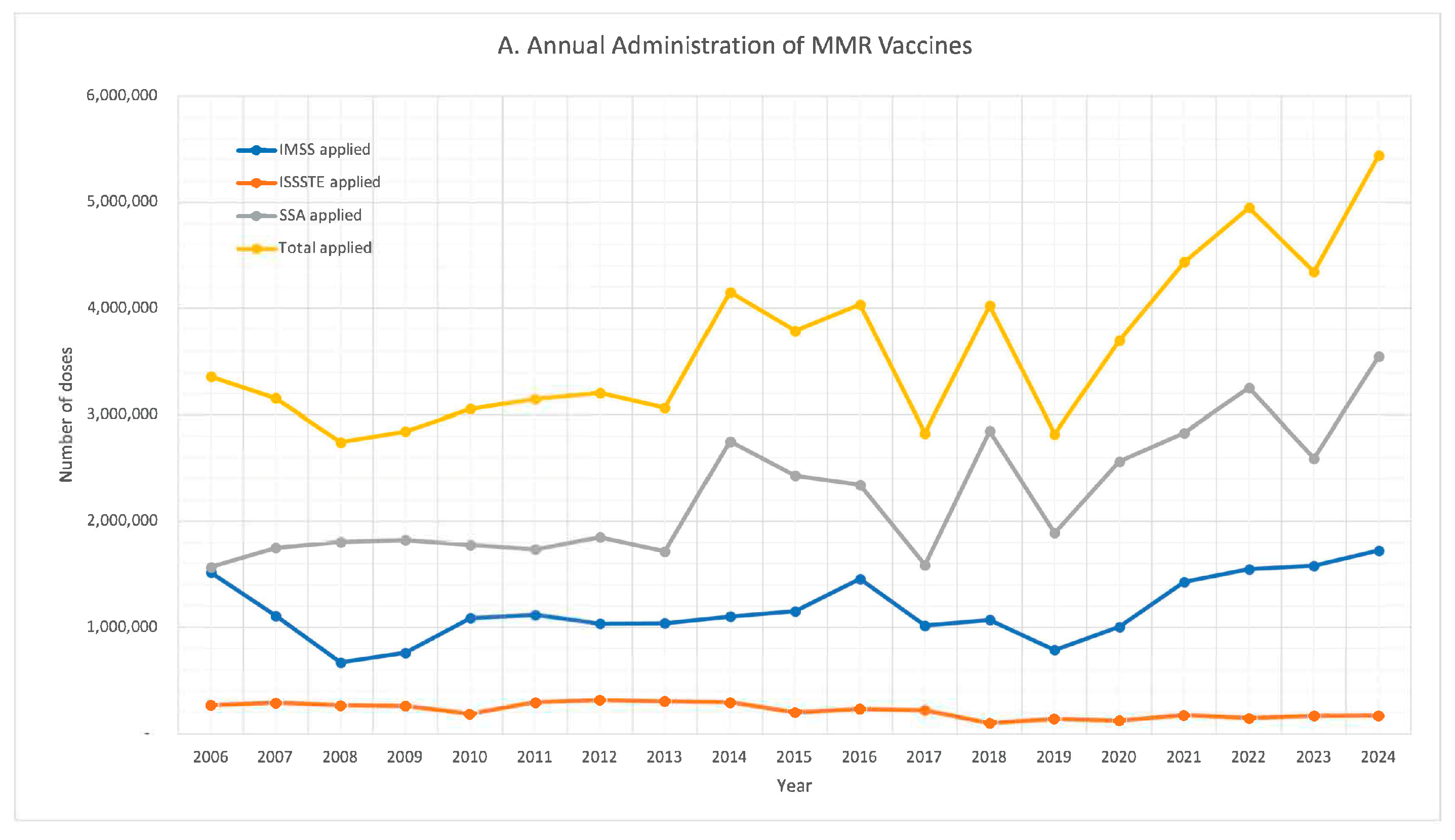 Vaccines 13 01126 g002a