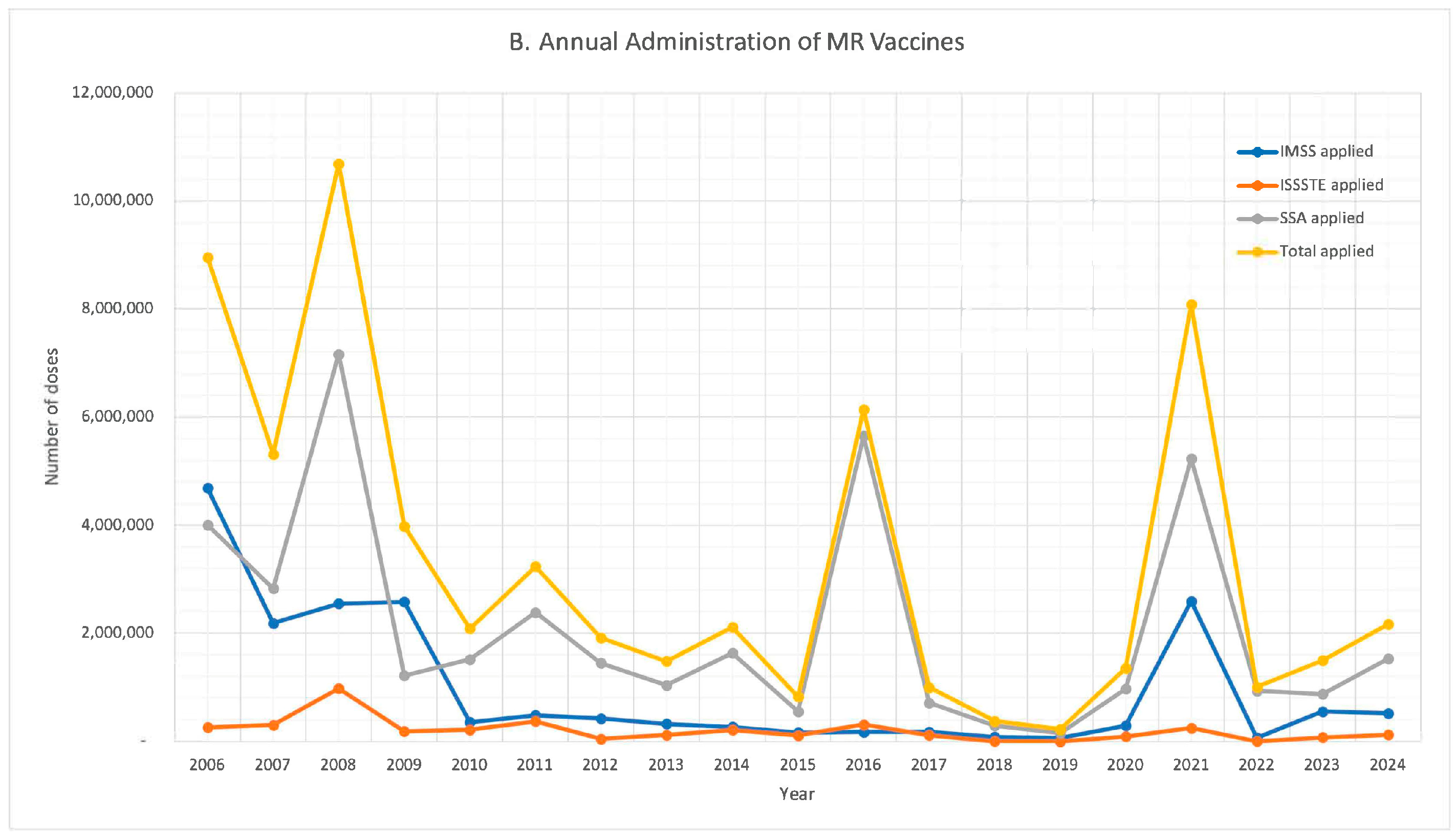 Vaccines 13 01126 g002b