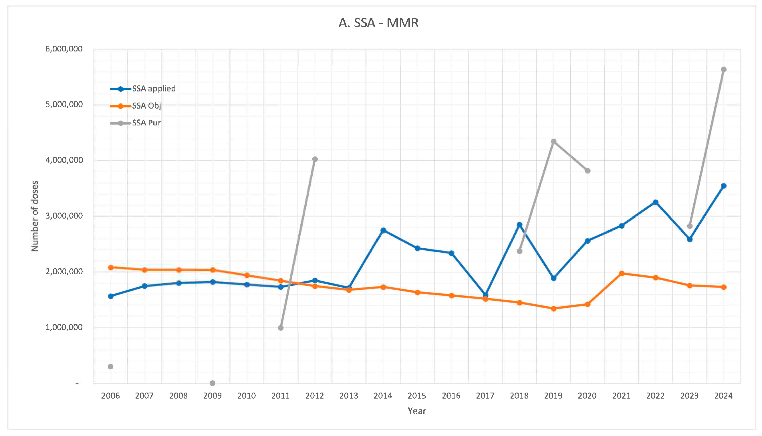 Vaccines 13 01126 g003a