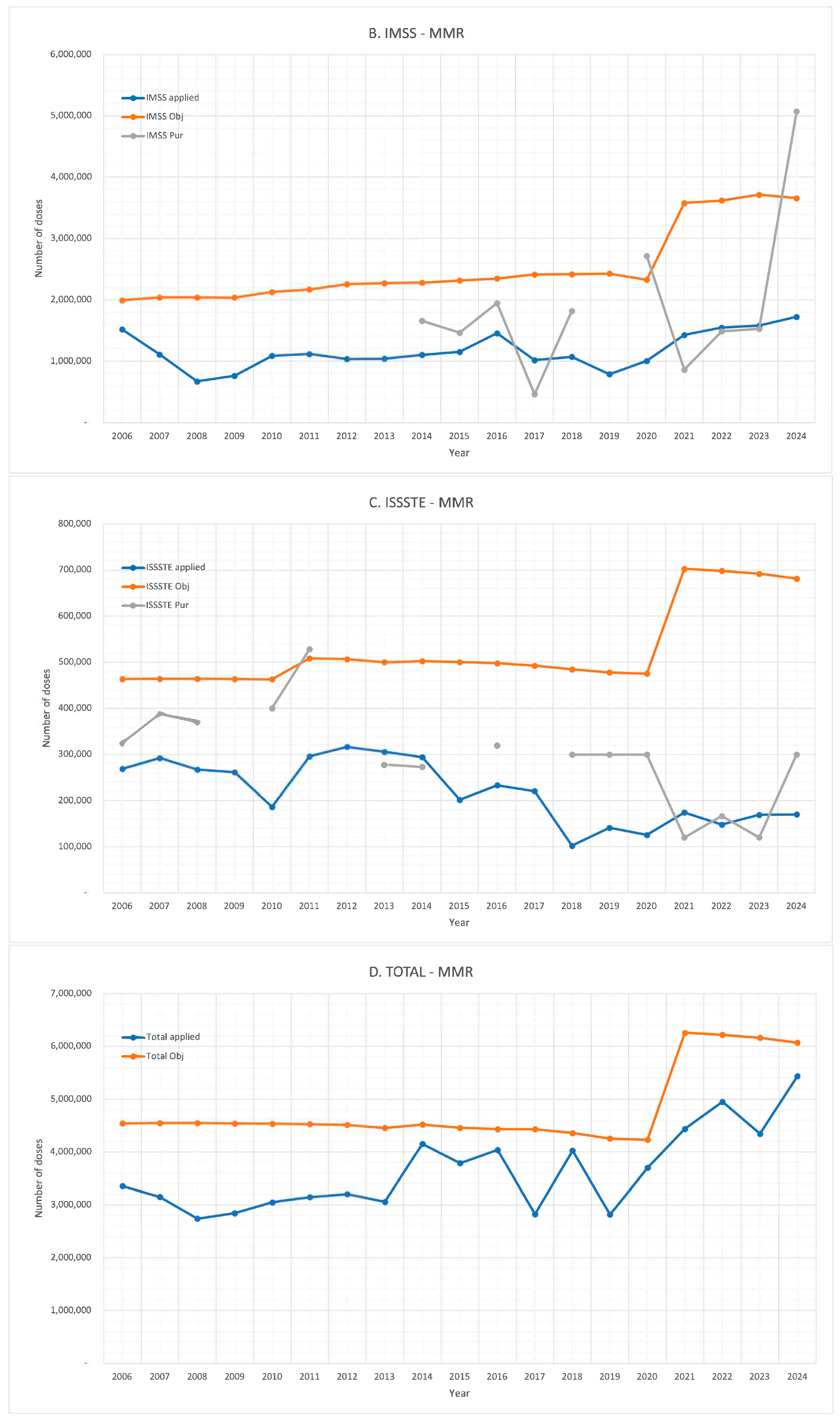 Vaccines 13 01126 g003b