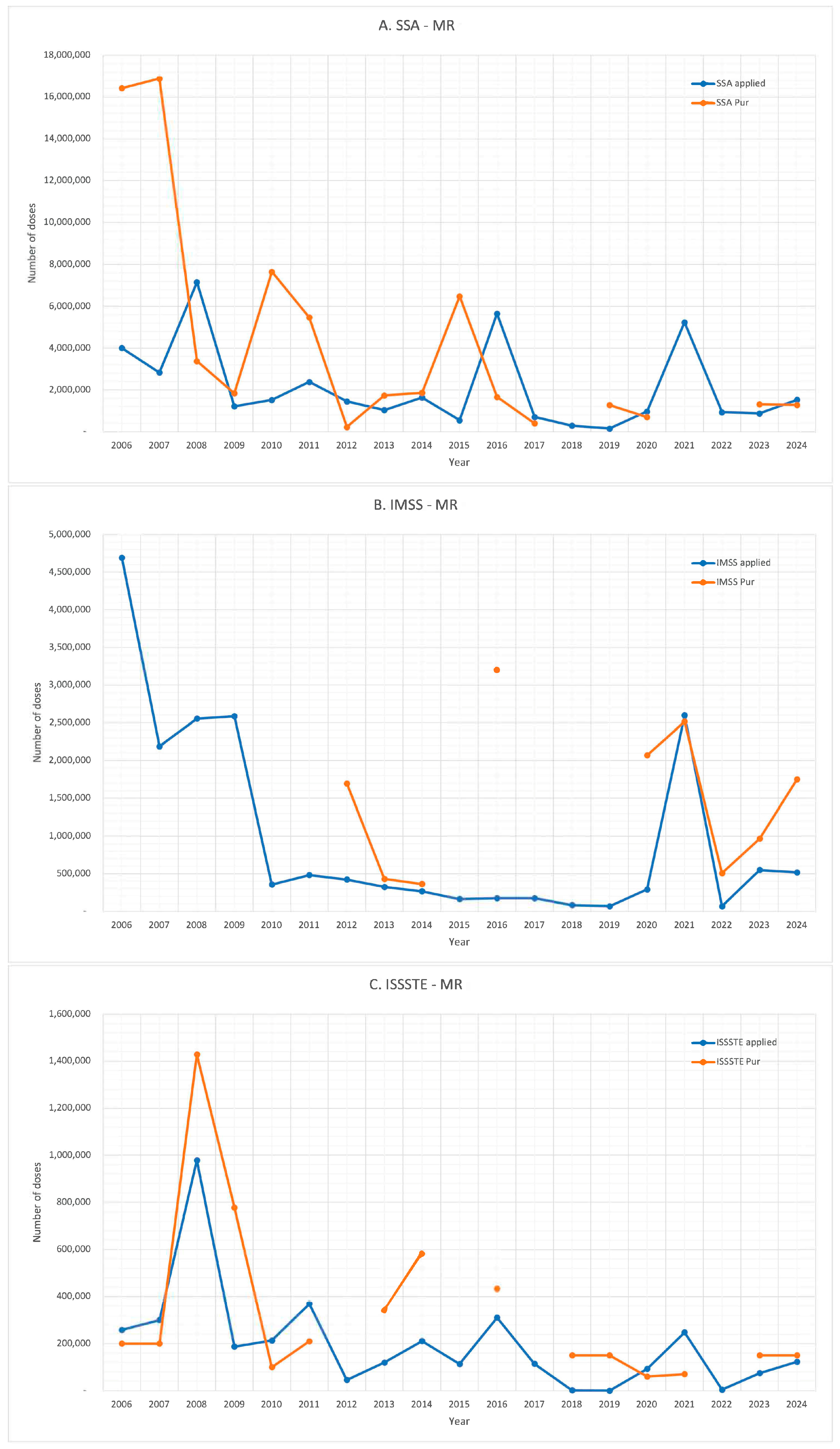 Vaccines 13 01126 g004a