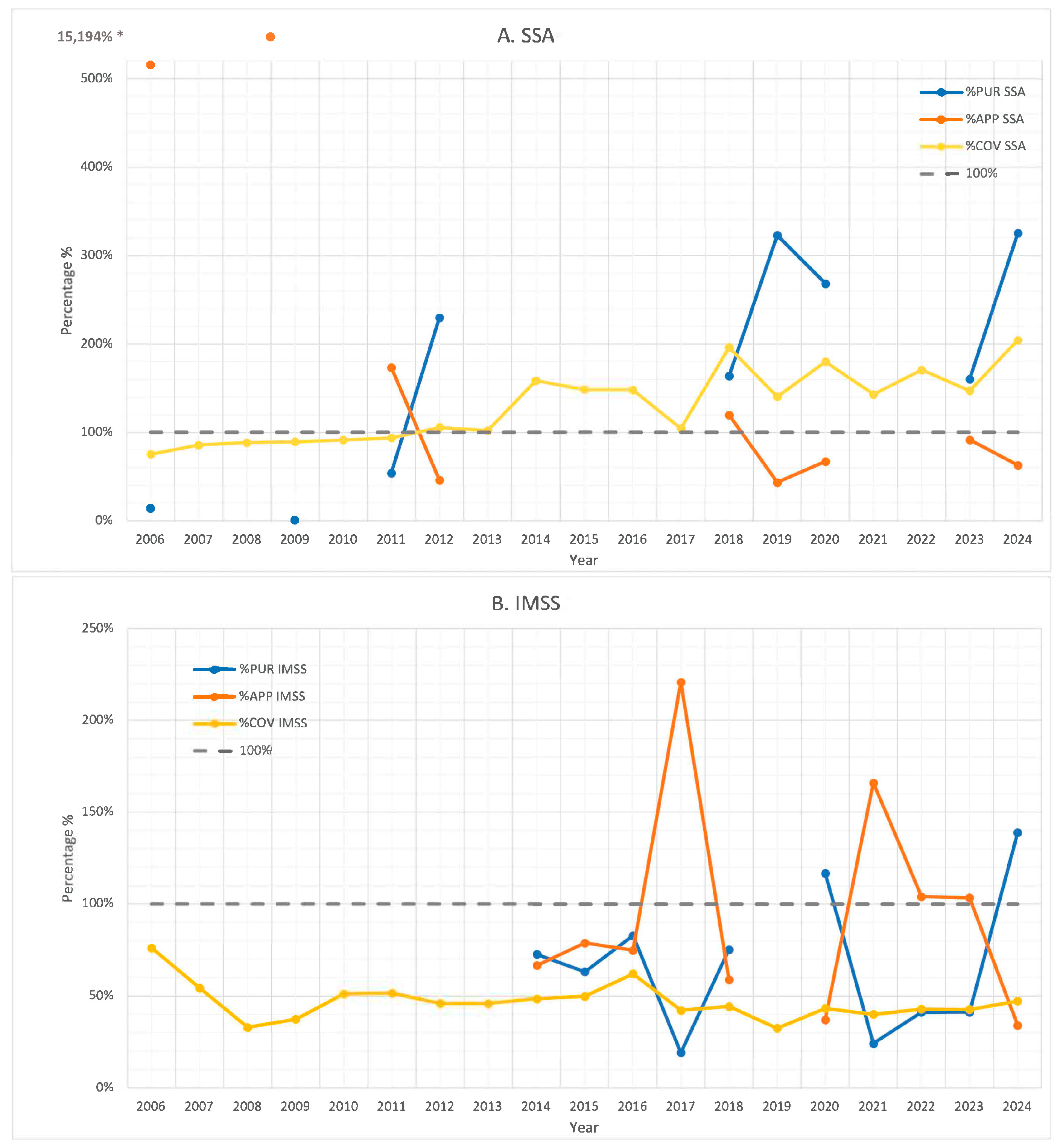 Vaccines 13 01126 g005a