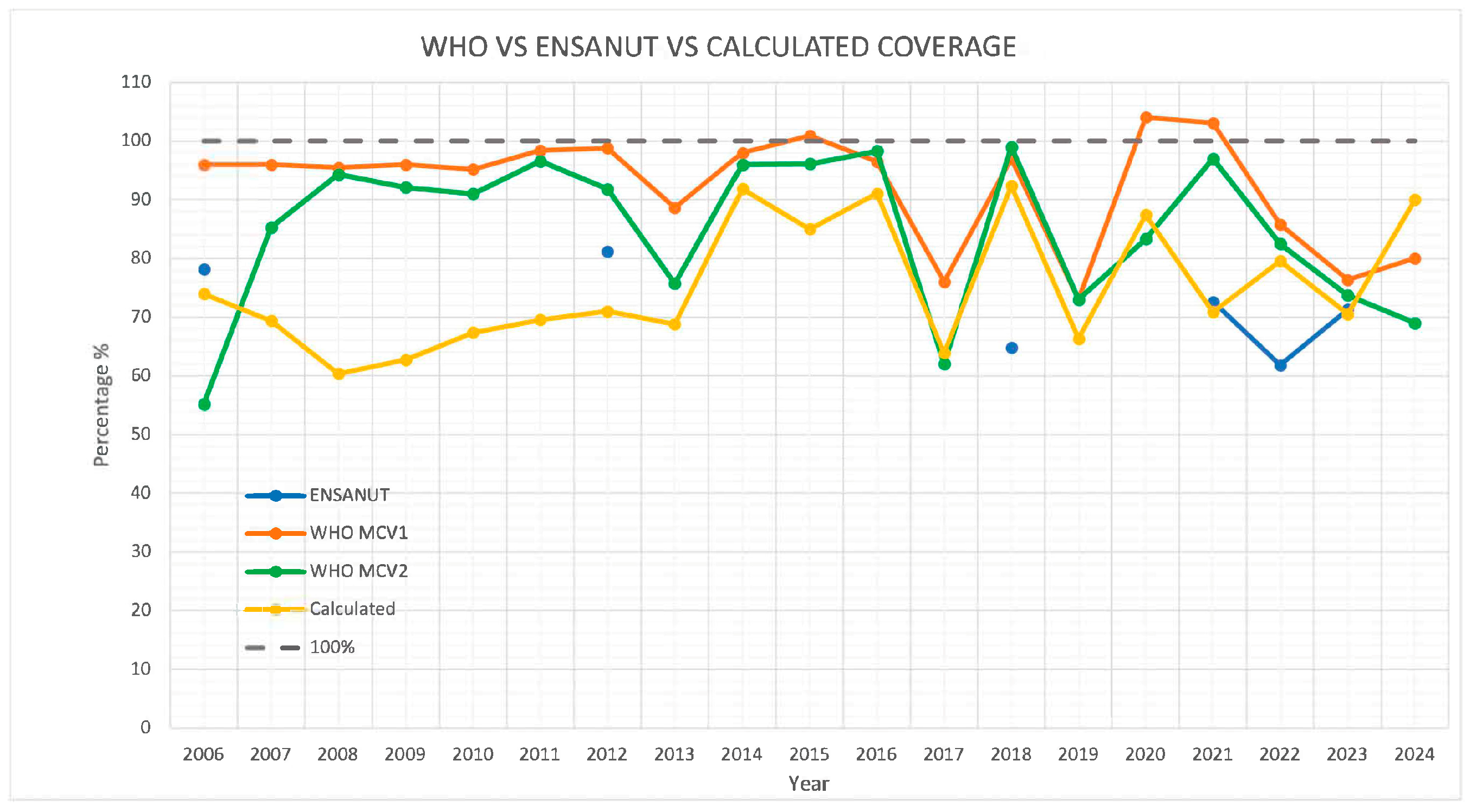 Vaccines 13 01126 g008