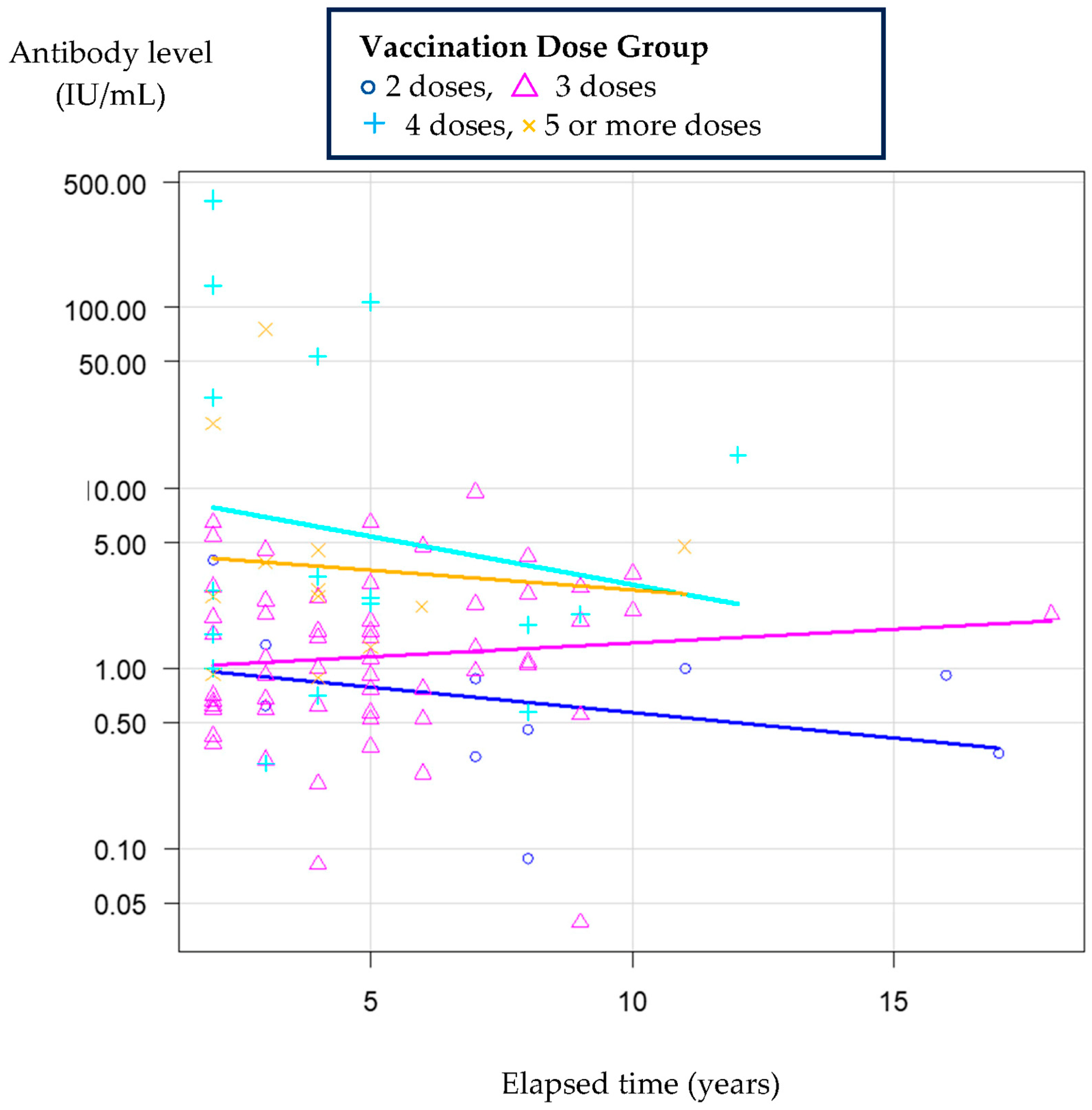 Vaccines 13 01169 g001