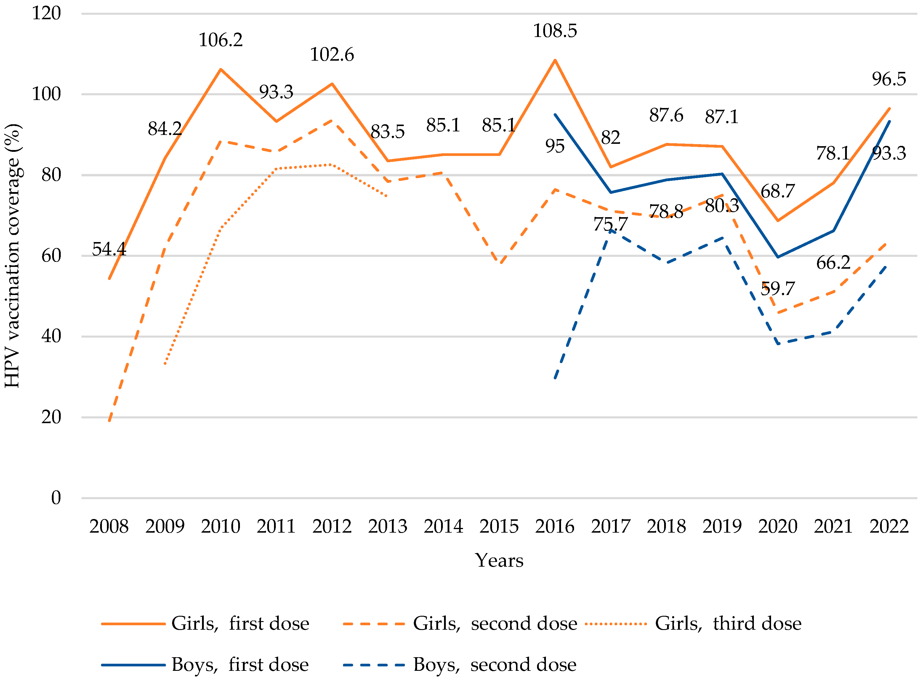 Vaccines 13 01173 g001