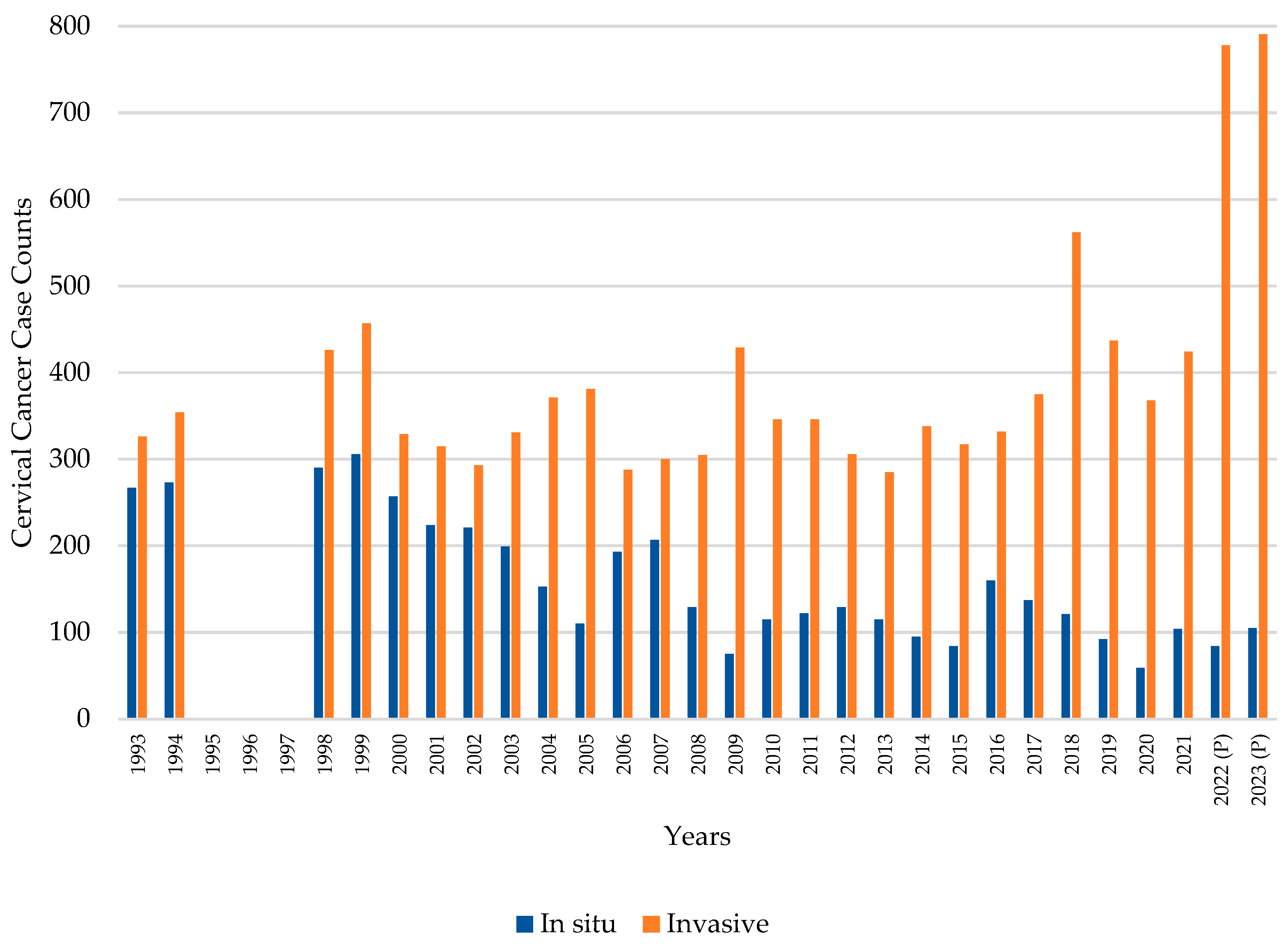 Vaccines 13 01173 g005