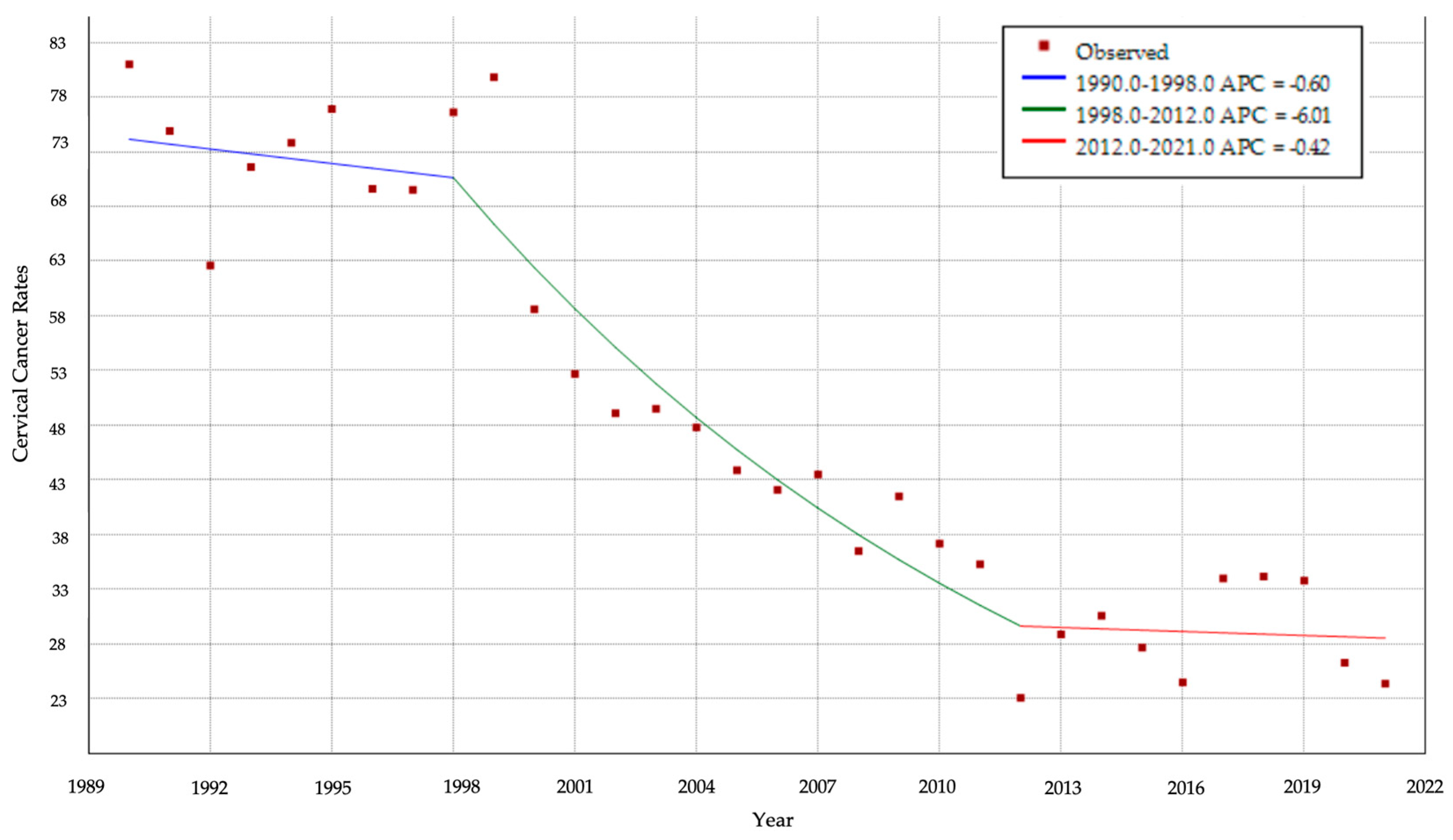 Vaccines 13 01173 g006