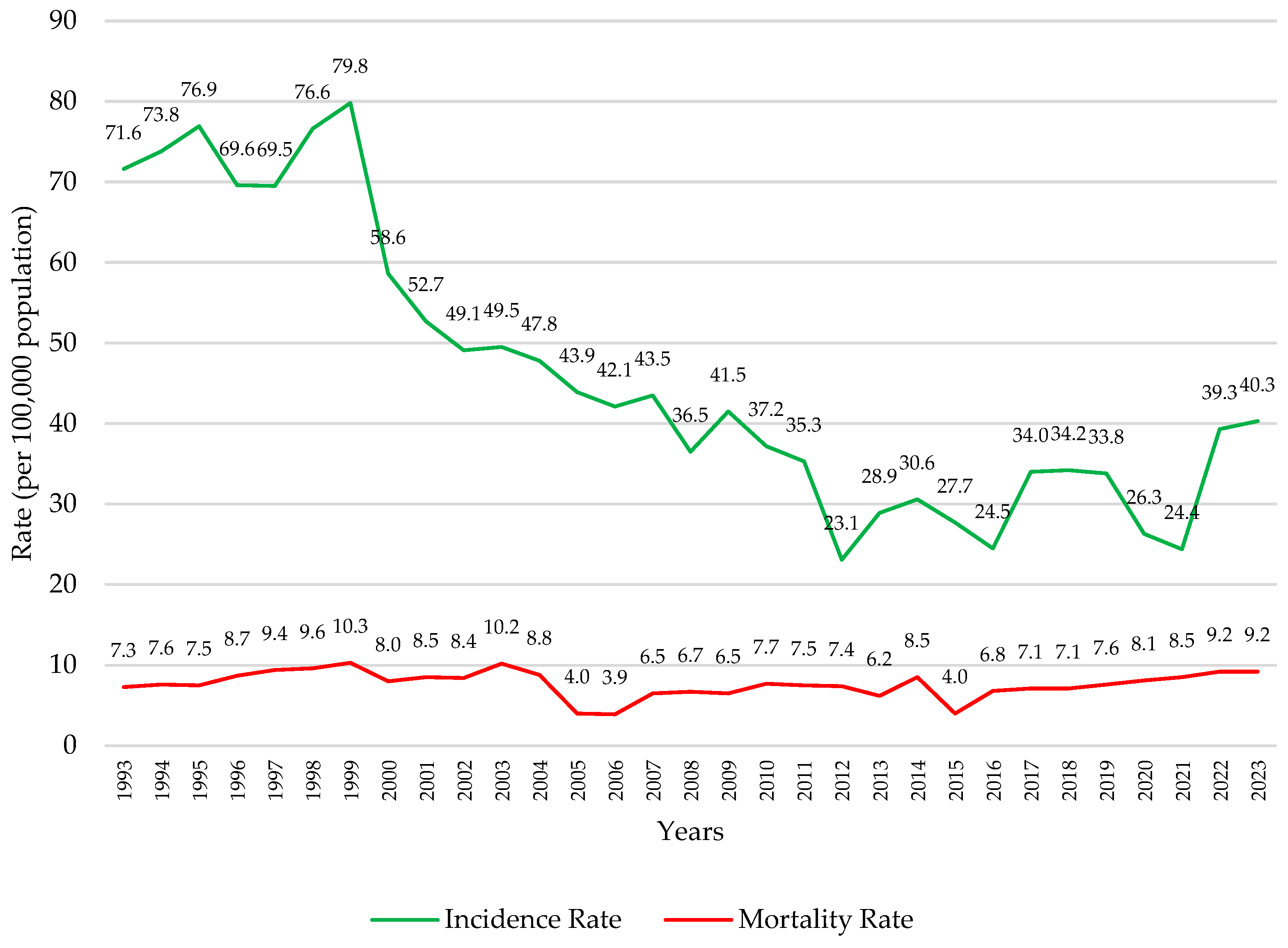 Vaccines 13 01173 g007