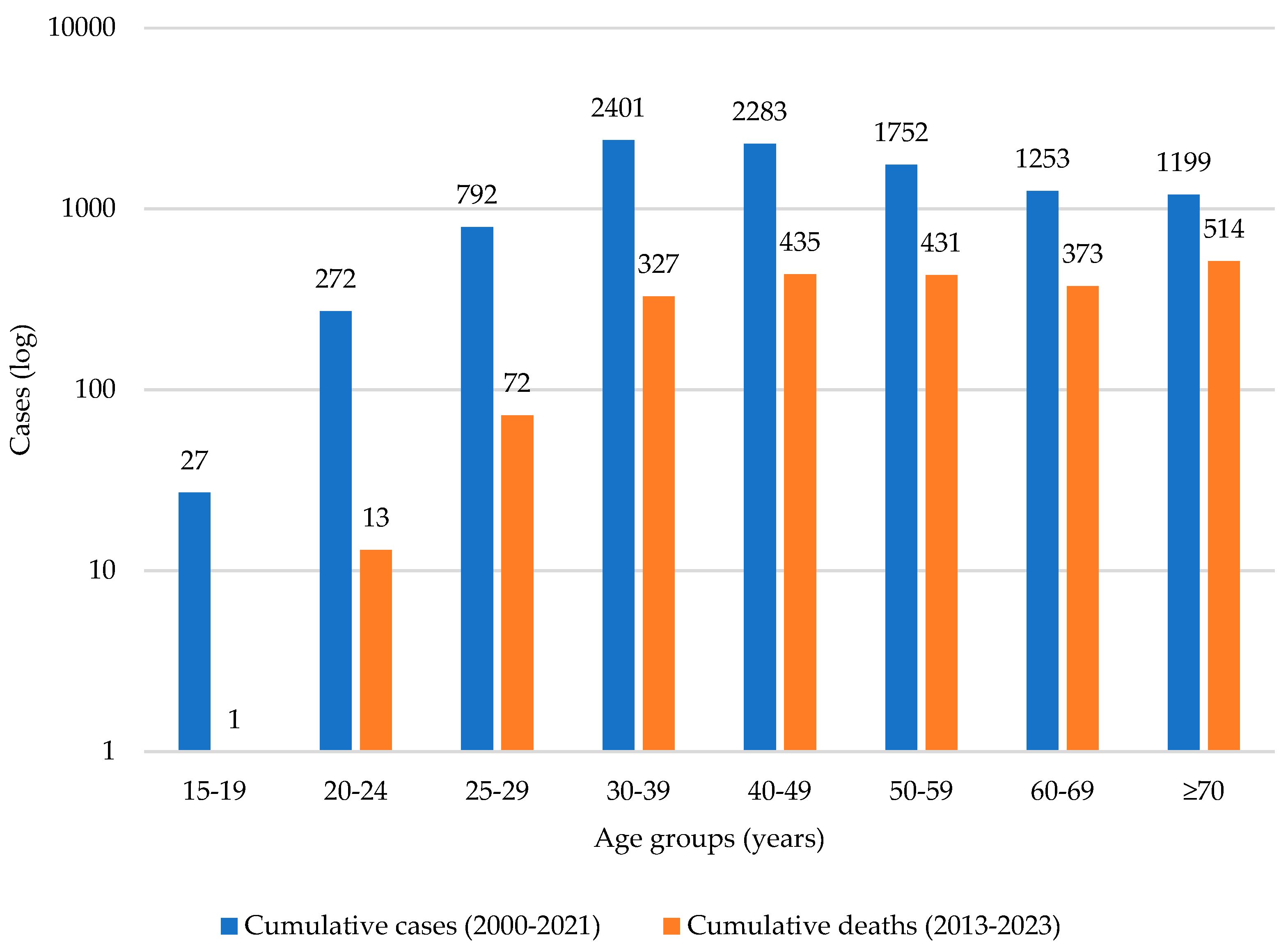 Vaccines 13 01173 g009