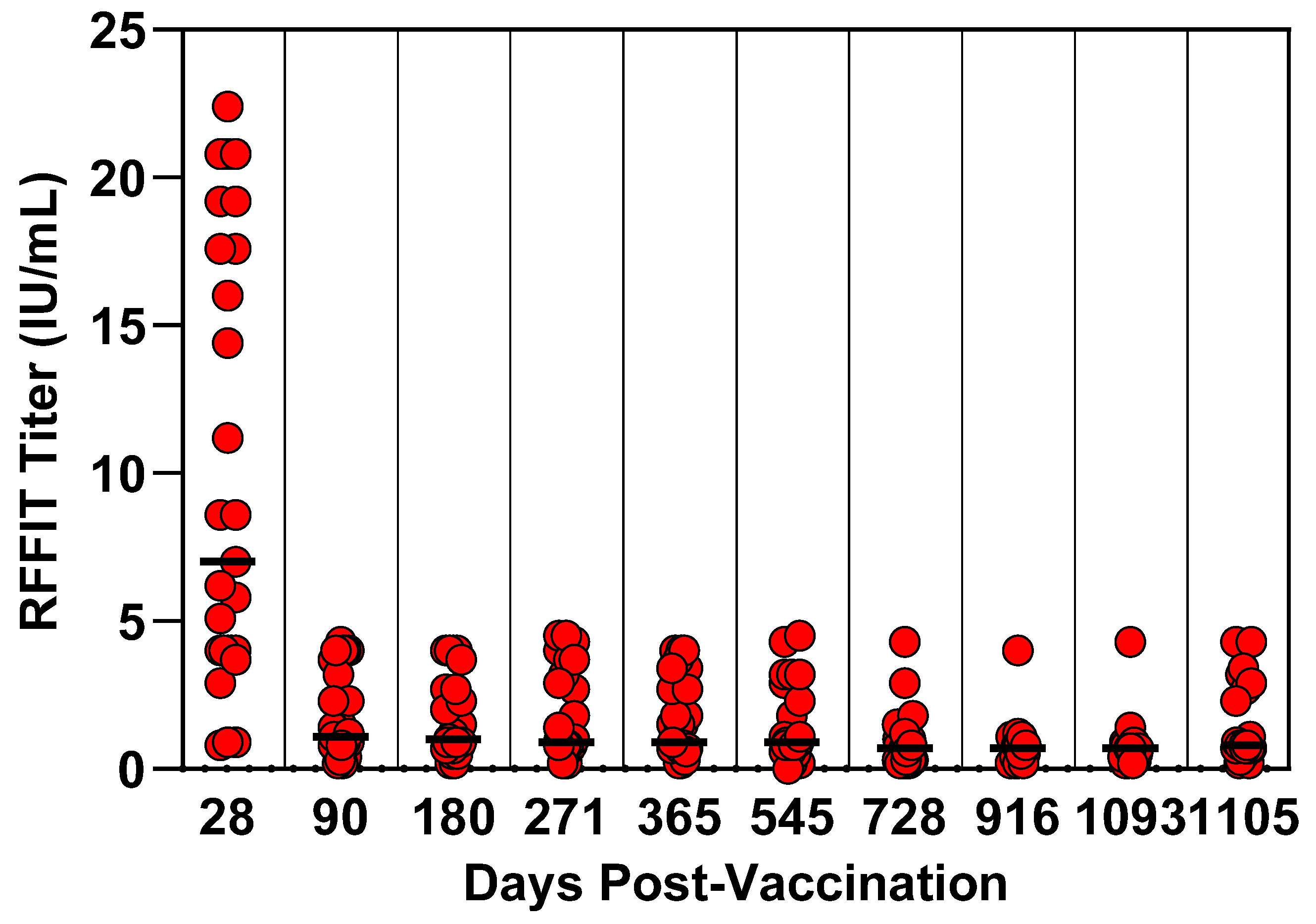 Vaccines 13 01176 g004