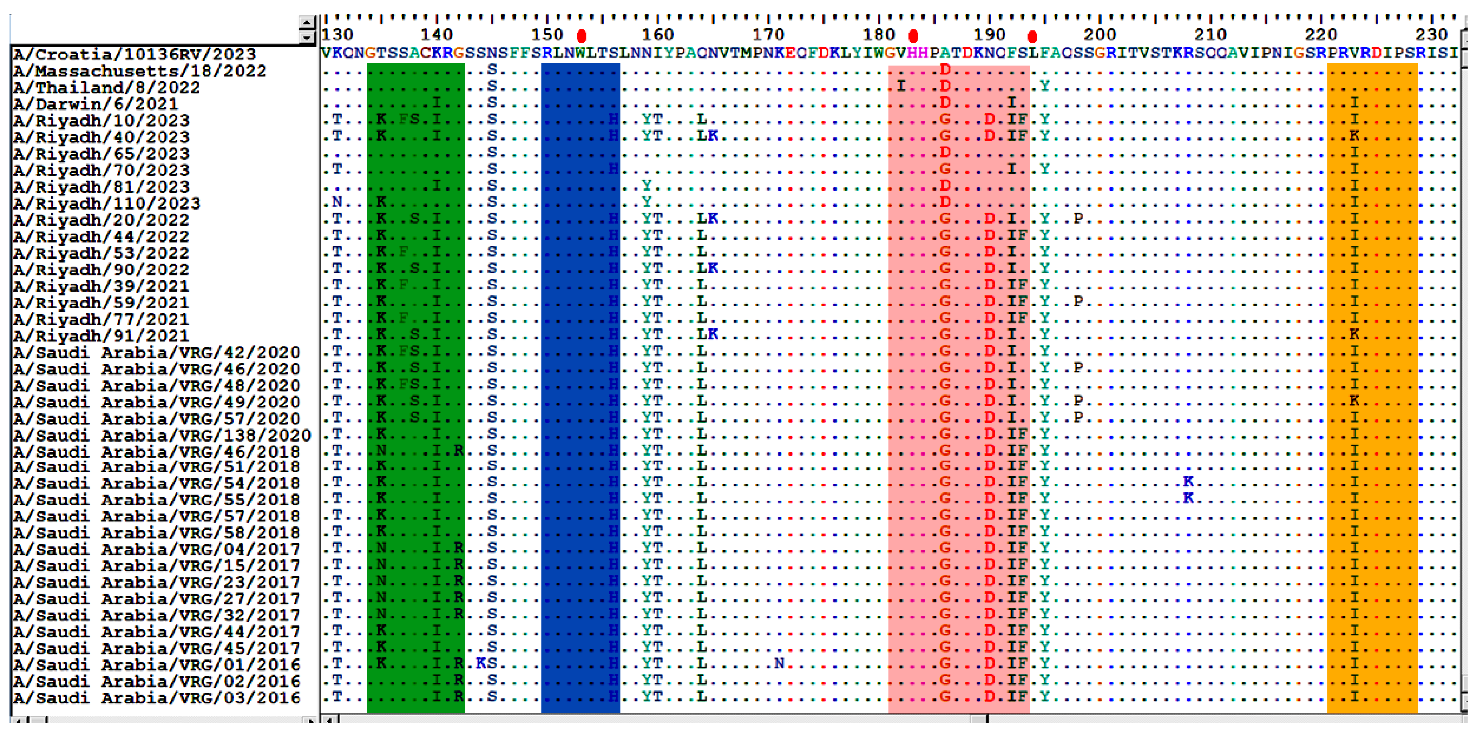 Vaccines 13 01184 g001 Vaccines 13 01184 g001