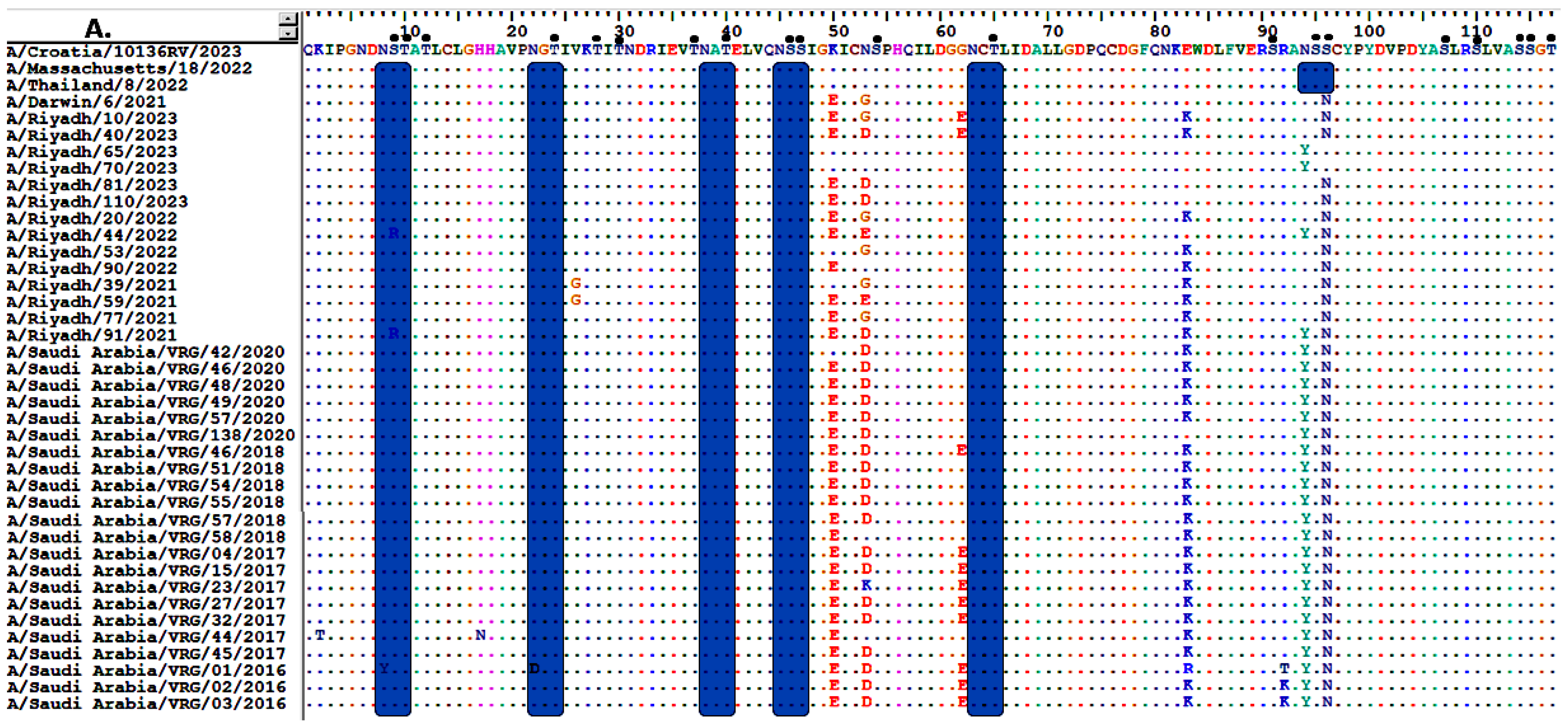 Vaccines 13 01184 g002a Vaccines 13 01184 g002a