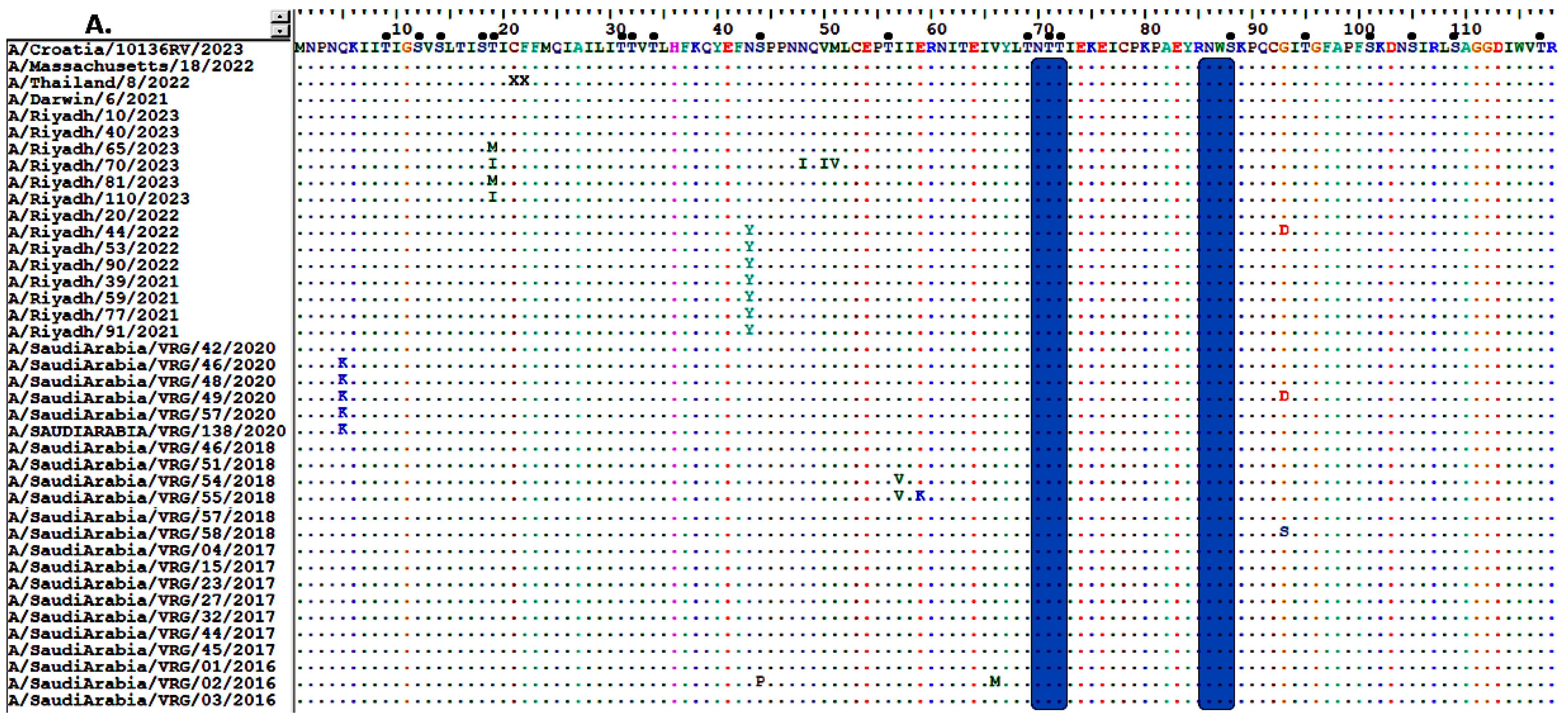 Vaccines 13 01184 g003a Vaccines 13 01184 g003a