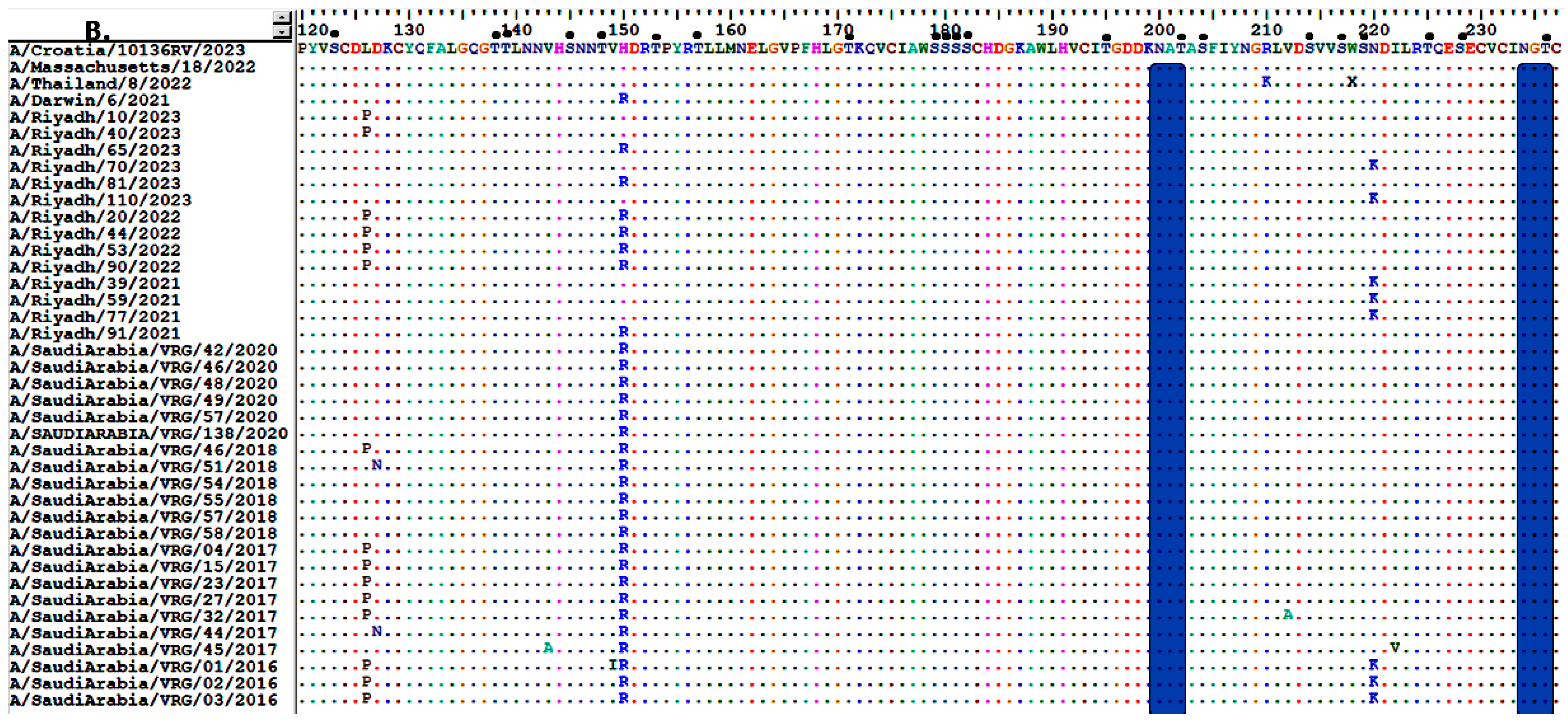 Vaccines 13 01184 g003b Vaccines 13 01184 g003b