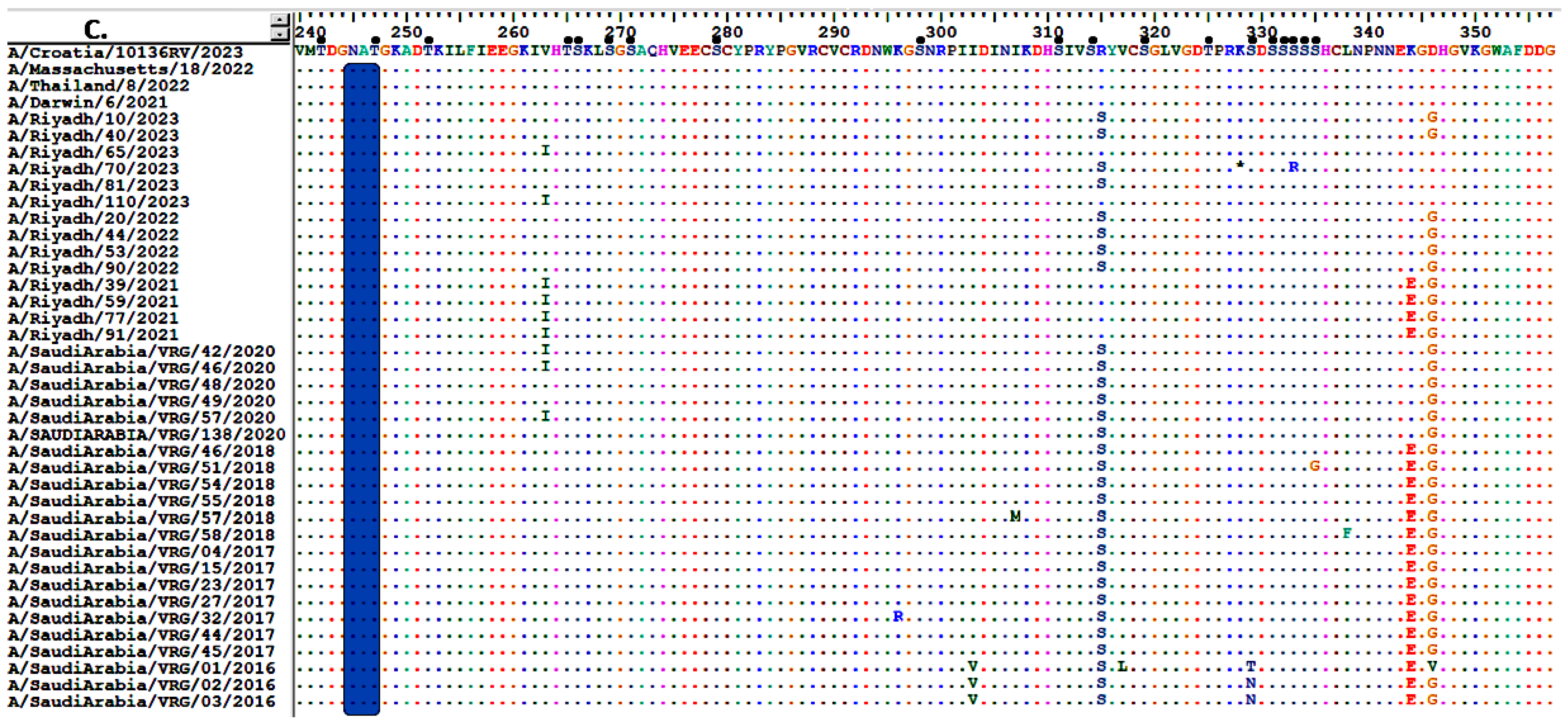 Vaccines 13 01184 g003c Vaccines 13 01184 g003c