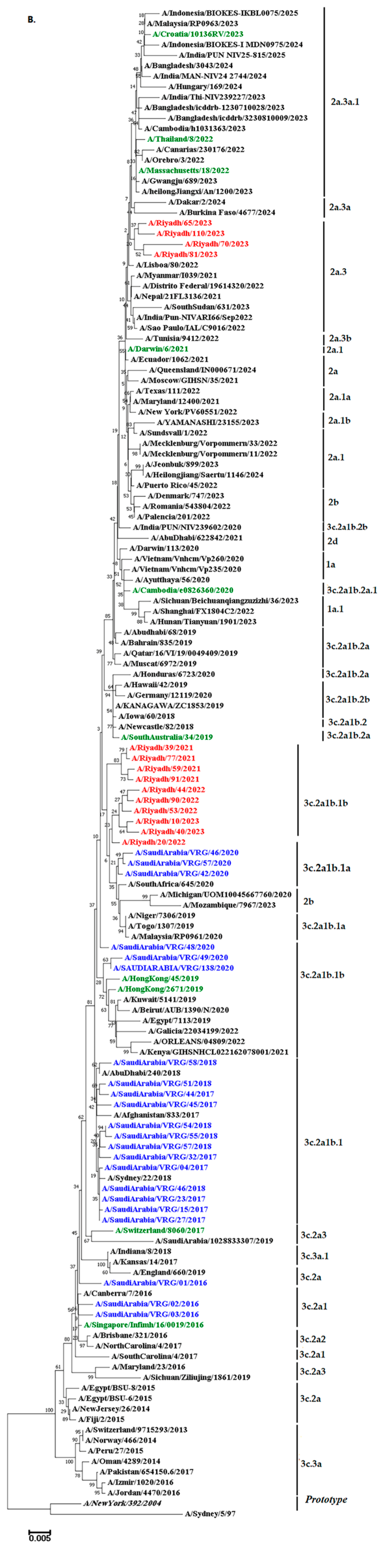 Vaccines 13 01184 g004b Vaccines 13 01184 g004b