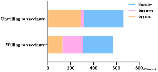 Vaccines 13 01194 g001