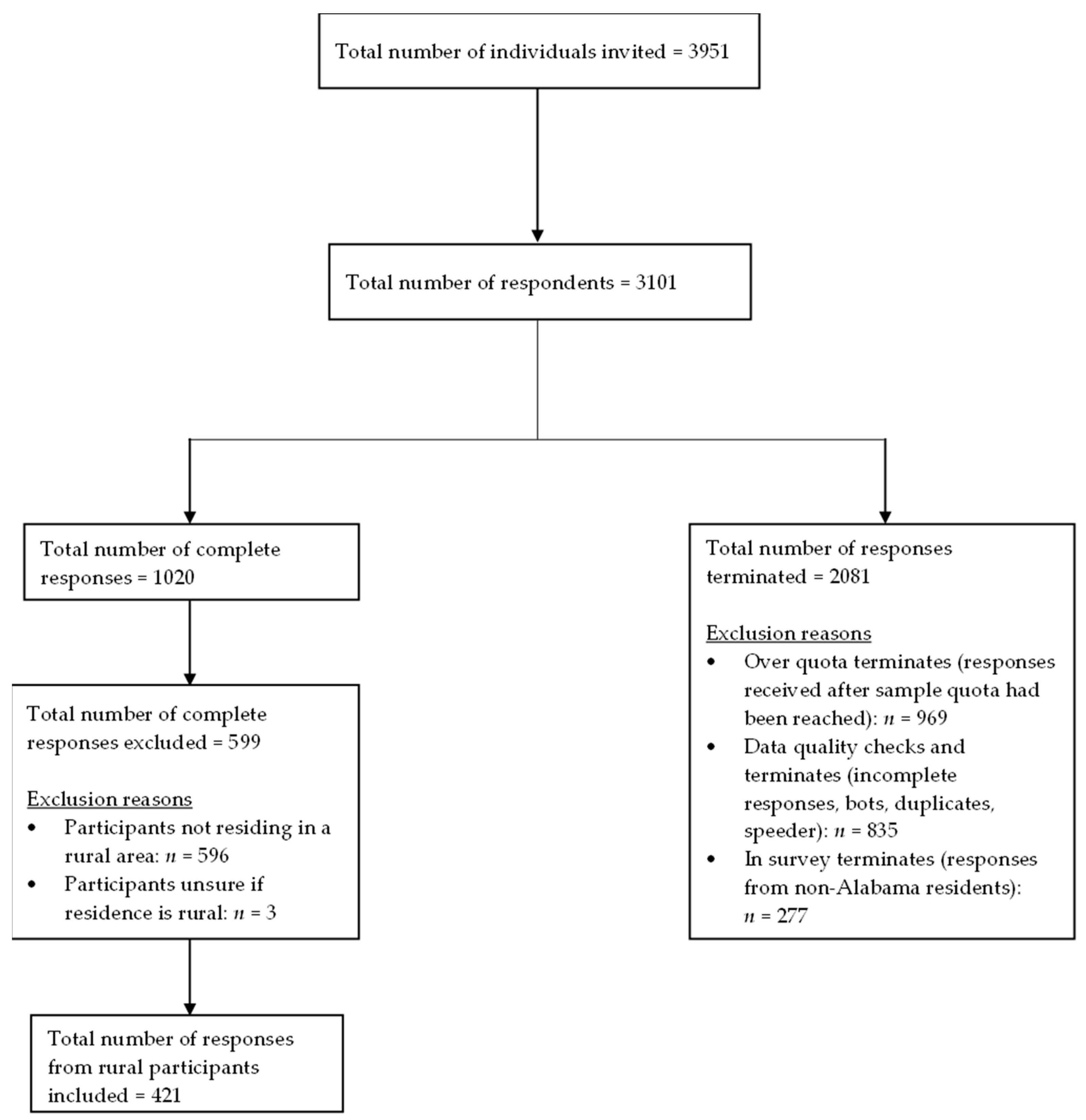 Vaccines 13 01208 g001