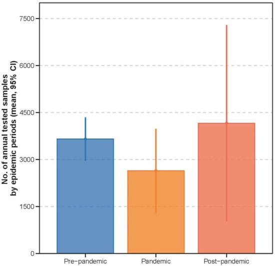 Vaccines 13 01214 g0a1