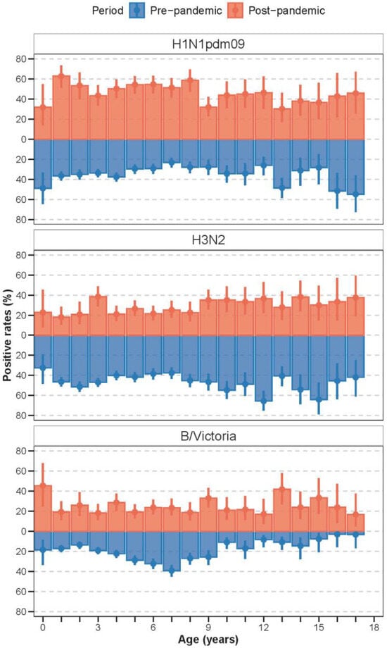 Vaccines 13 01214 g0a2
