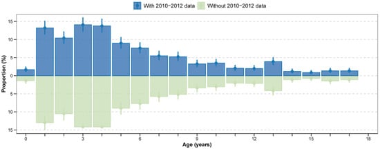 Vaccines 13 01214 g0a3