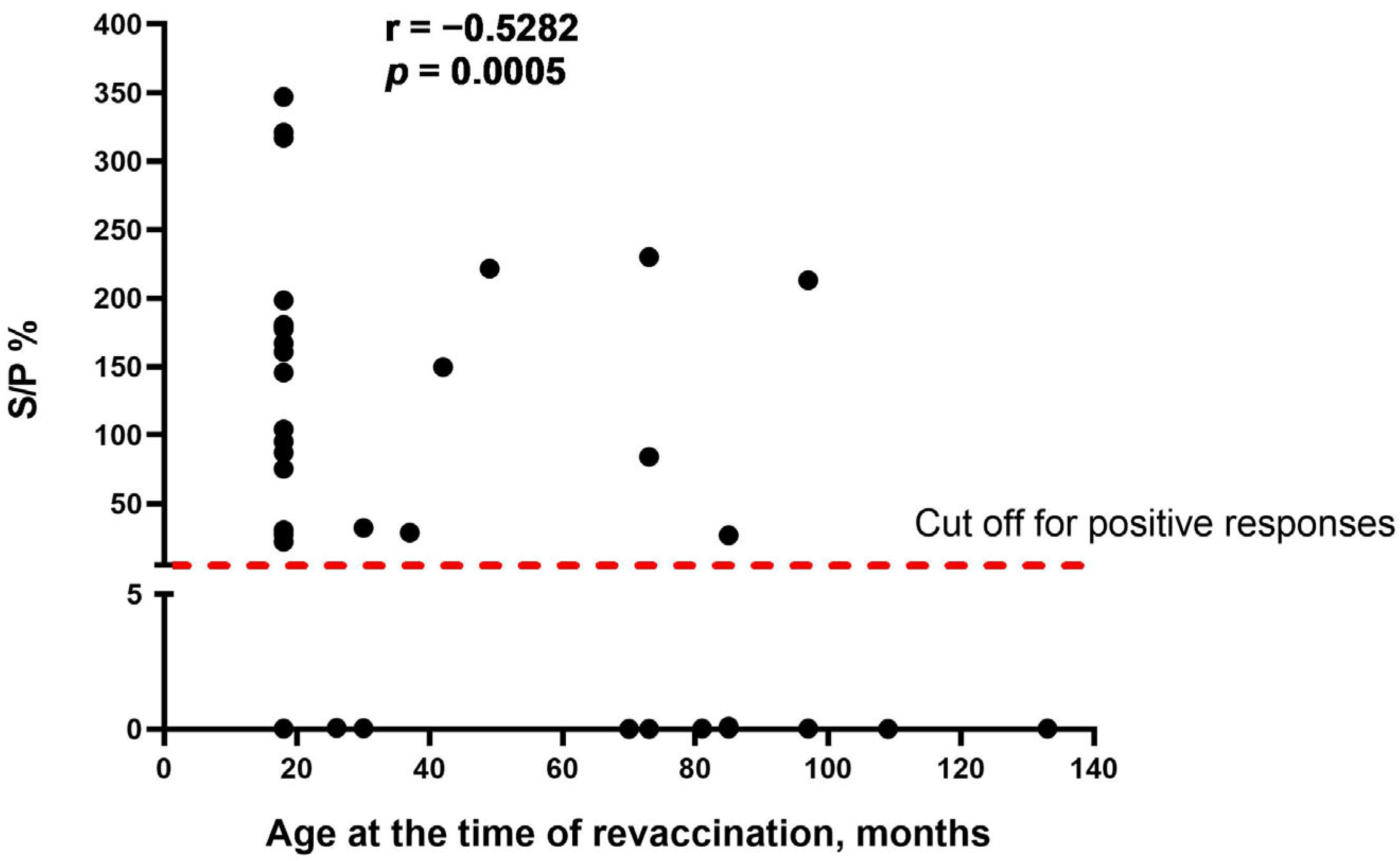 Vaccines 13 01221 g002 Vaccines 13 01221 g002