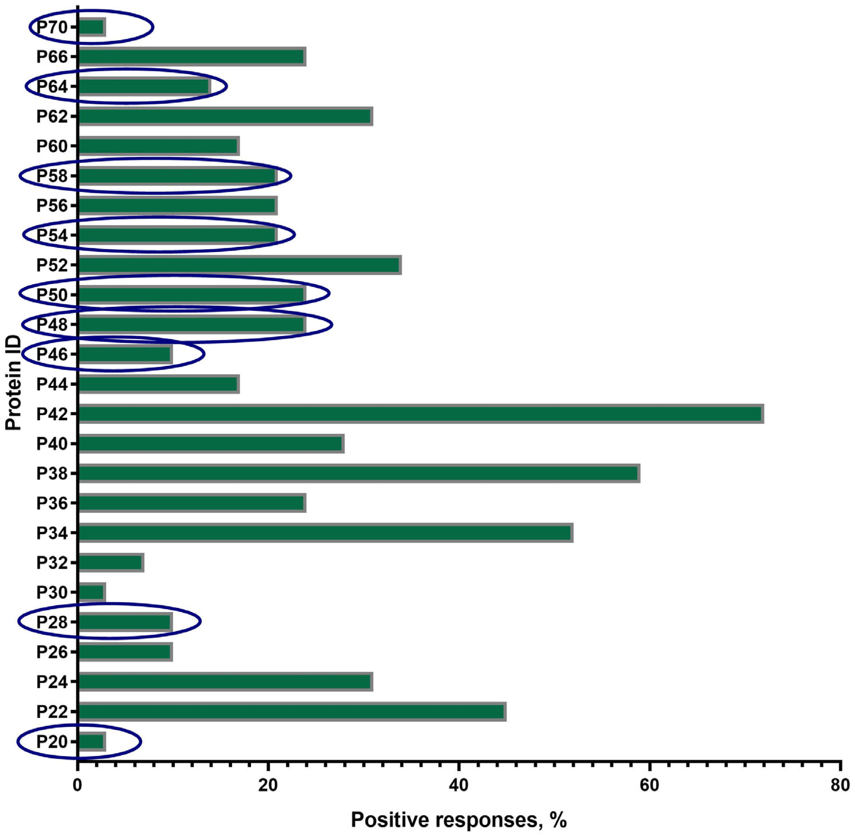 Vaccines 13 01221 g004 Vaccines 13 01221 g004