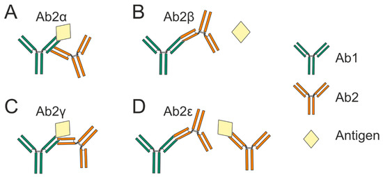 Vaccines 13 01224 g001