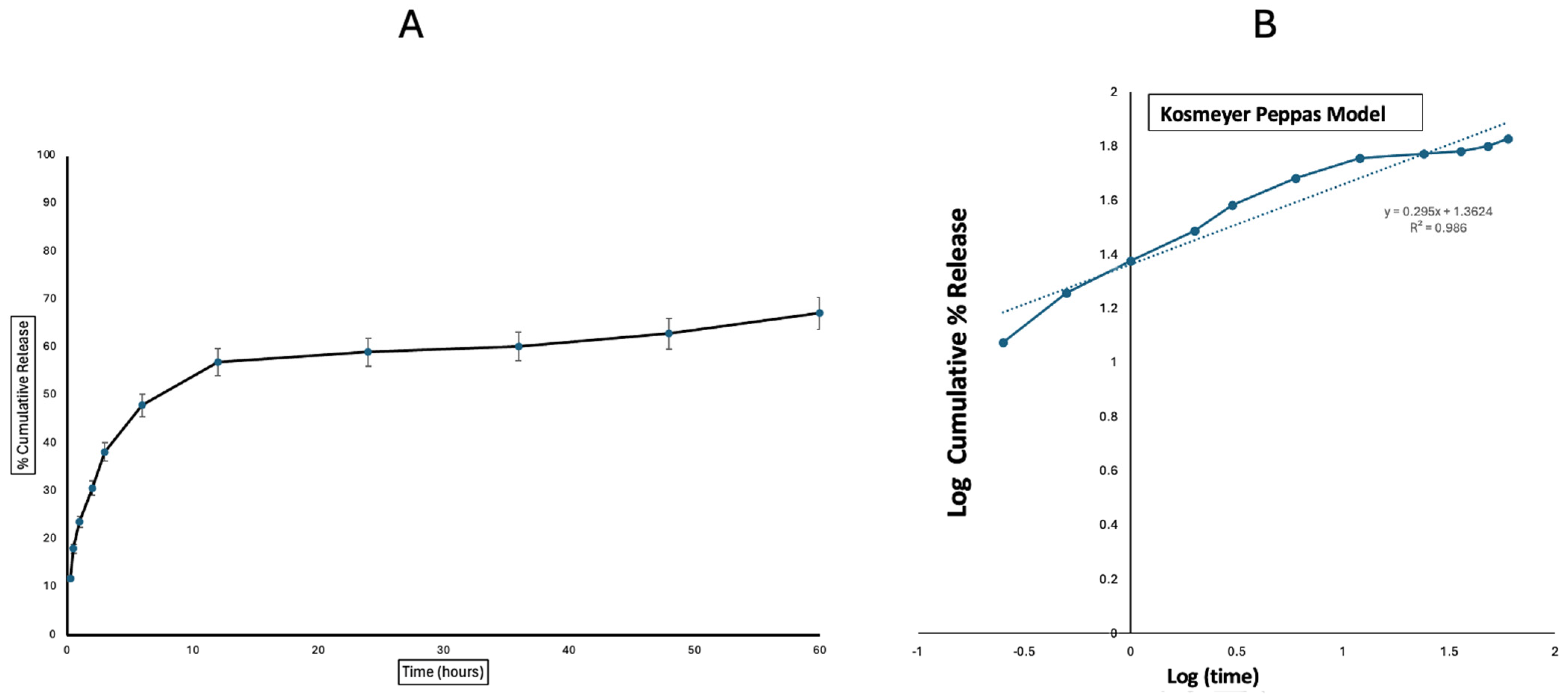 Vaccines 13 01232 g003 Vaccines 13 01232 g003