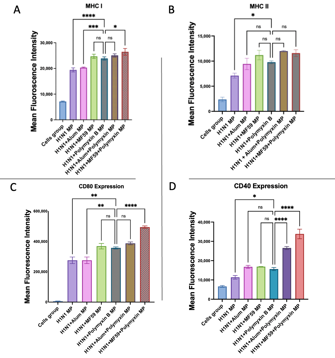 Vaccines 13 01232 g012 Vaccines 13 01232 g012