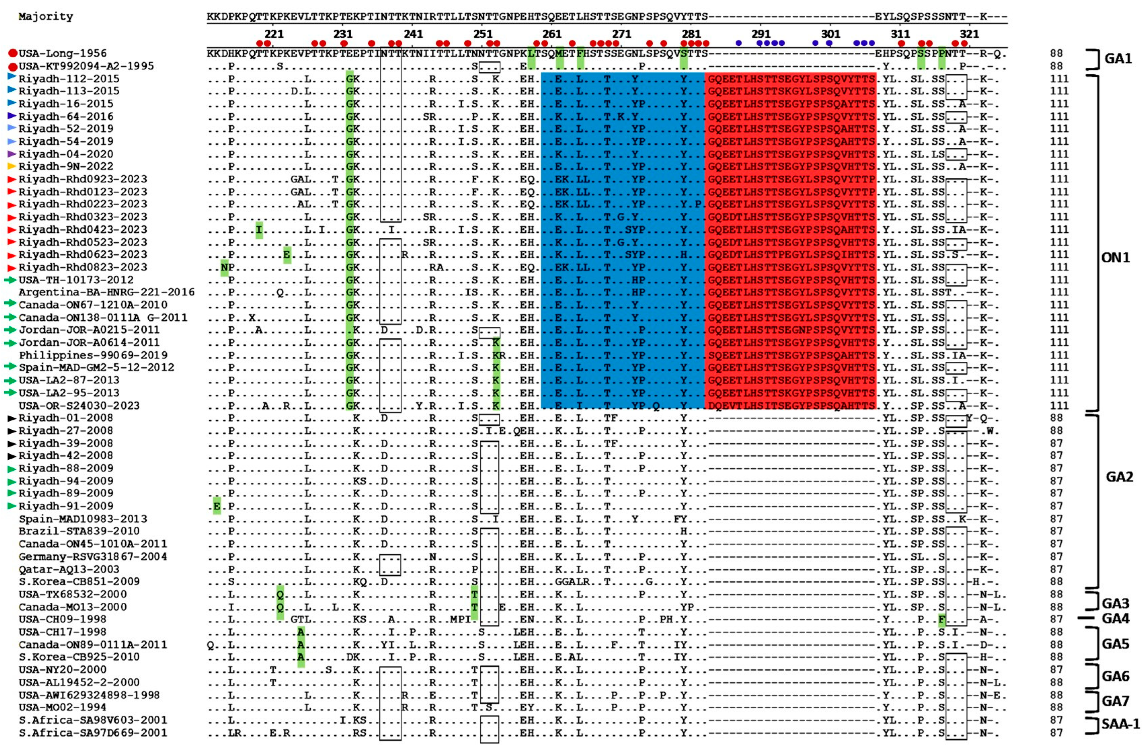 Vaccines 13 01245 g001 Vaccines 13 01245 g001