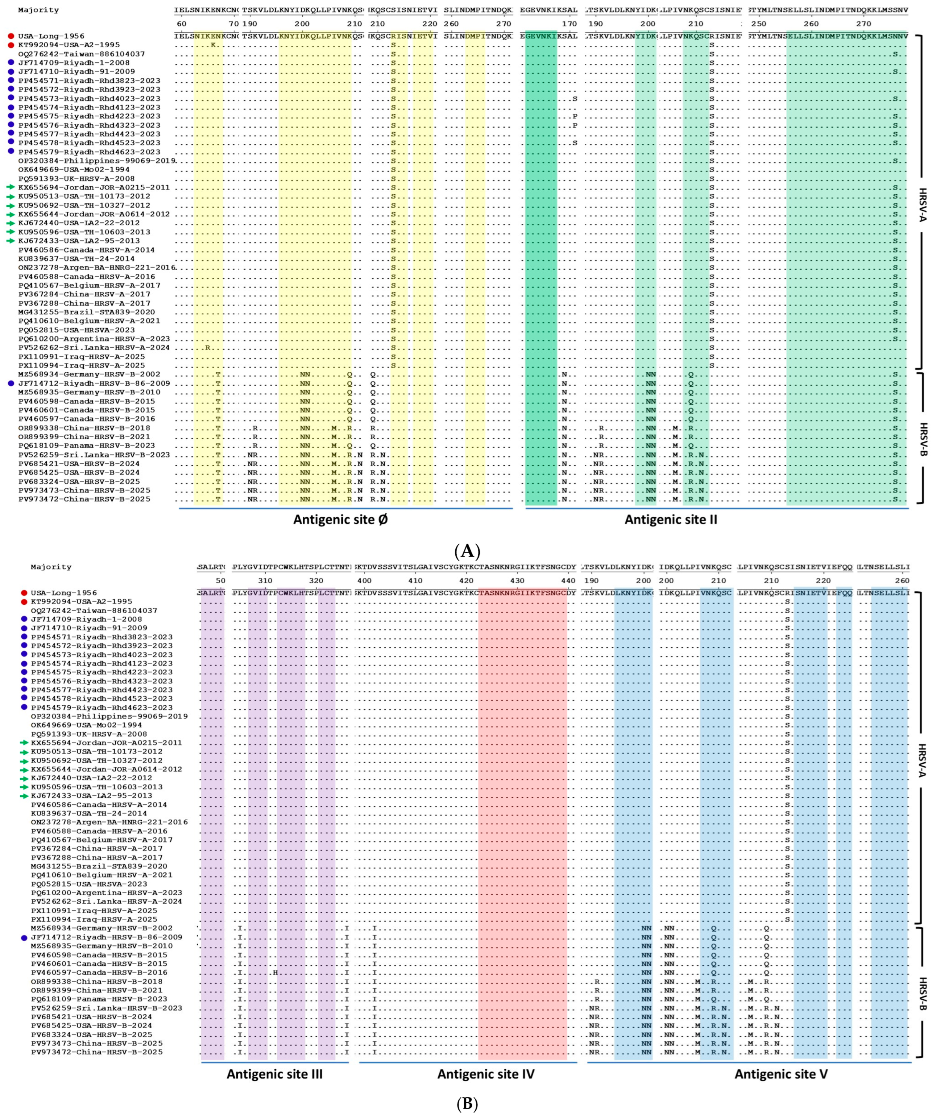 Vaccines 13 01245 g002 Vaccines 13 01245 g002