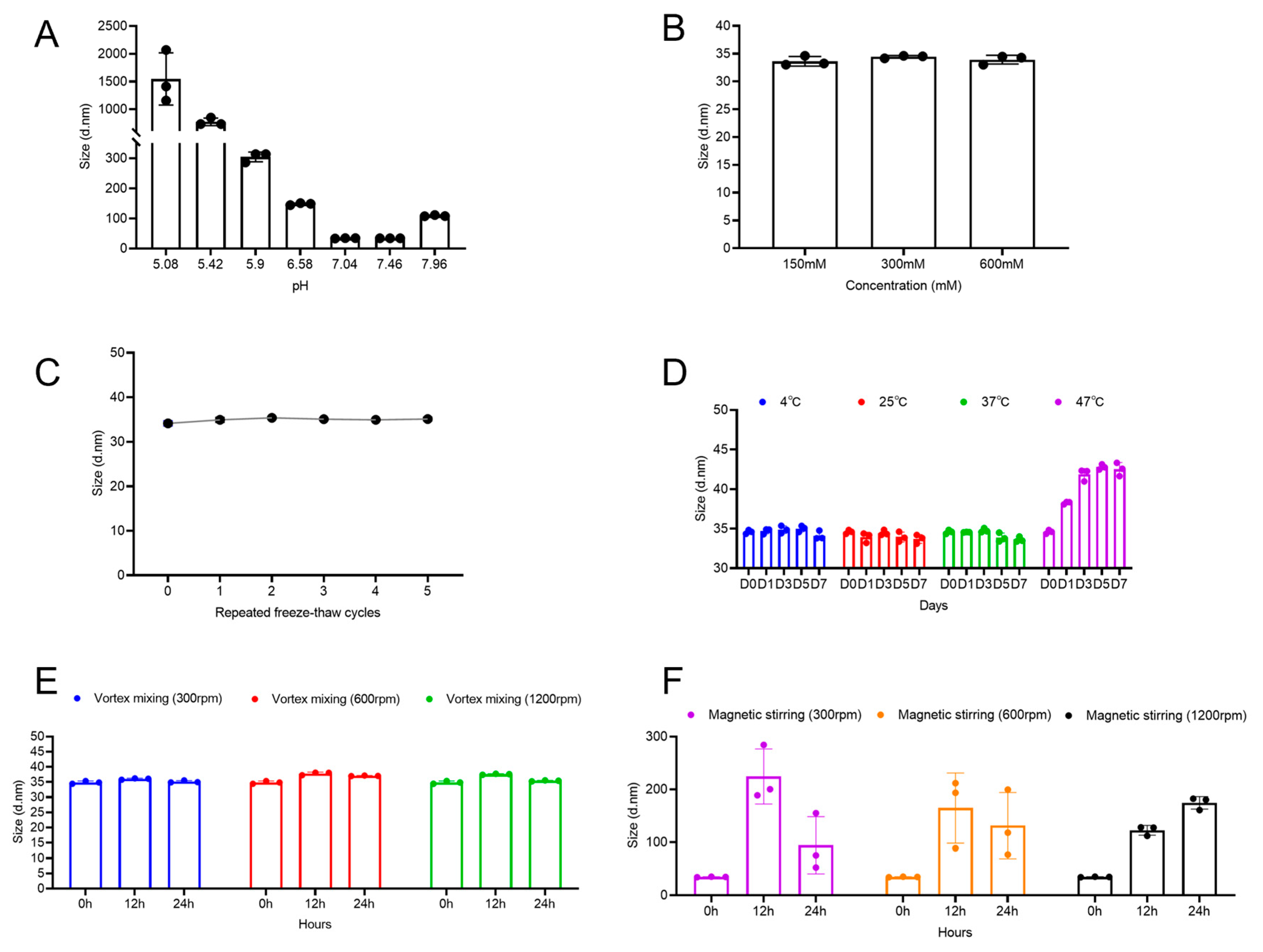 Vaccines 13 01247 g002