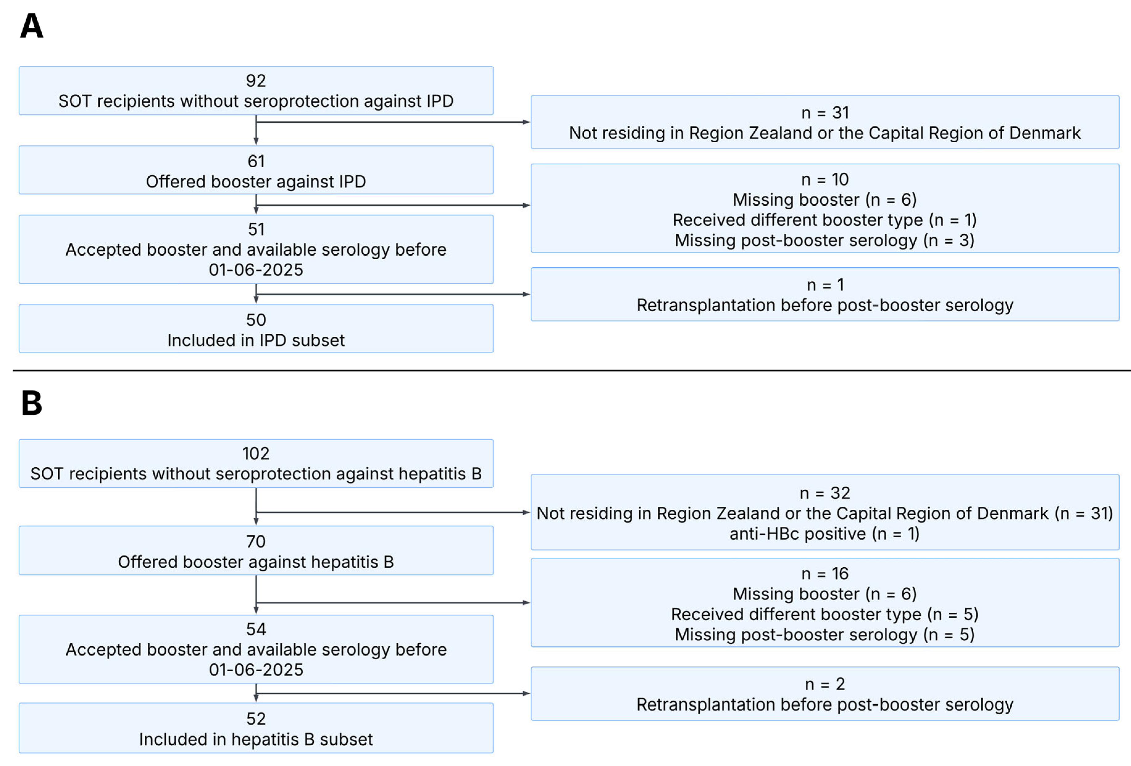 Vaccines 13 01253 g002