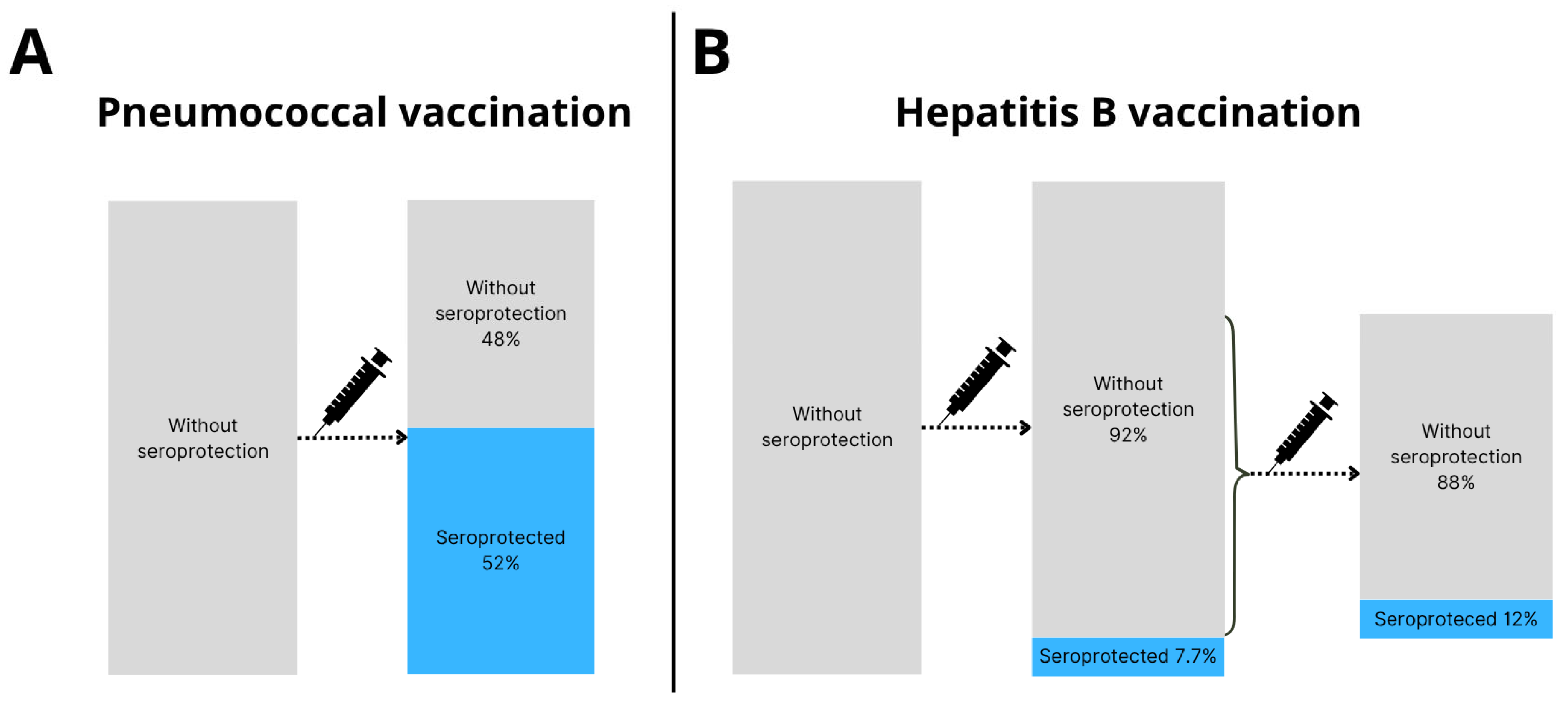 Vaccines 13 01253 g003