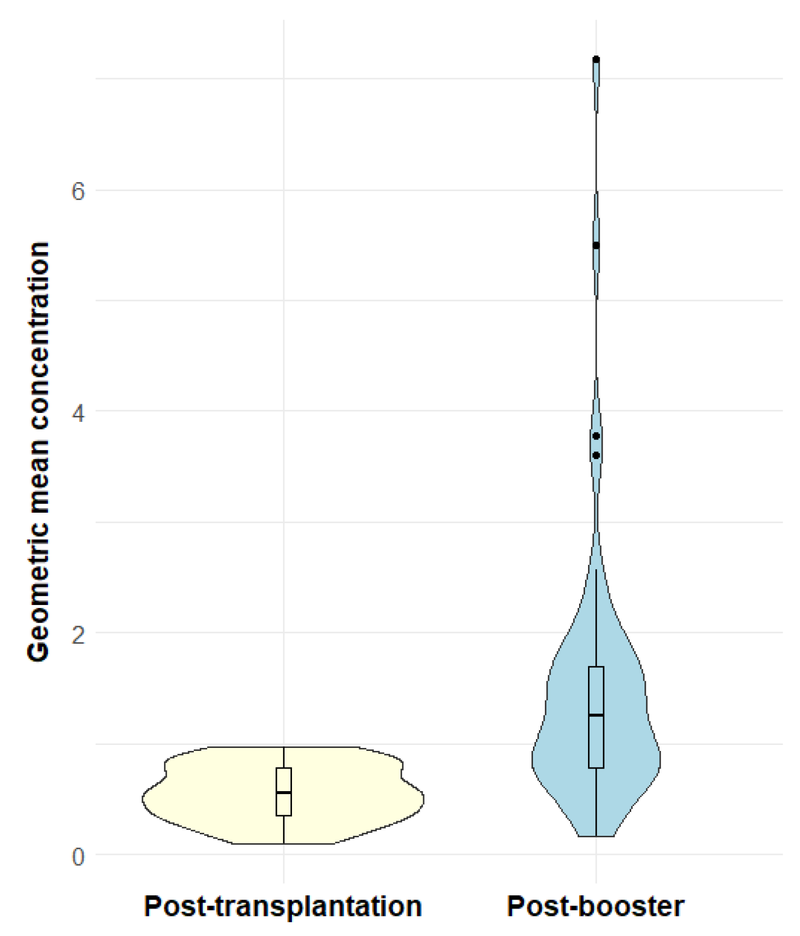 Vaccines 13 01253 g004