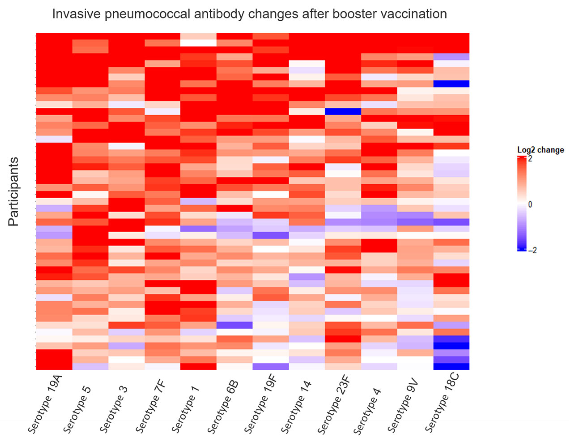 Vaccines 13 01253 g005