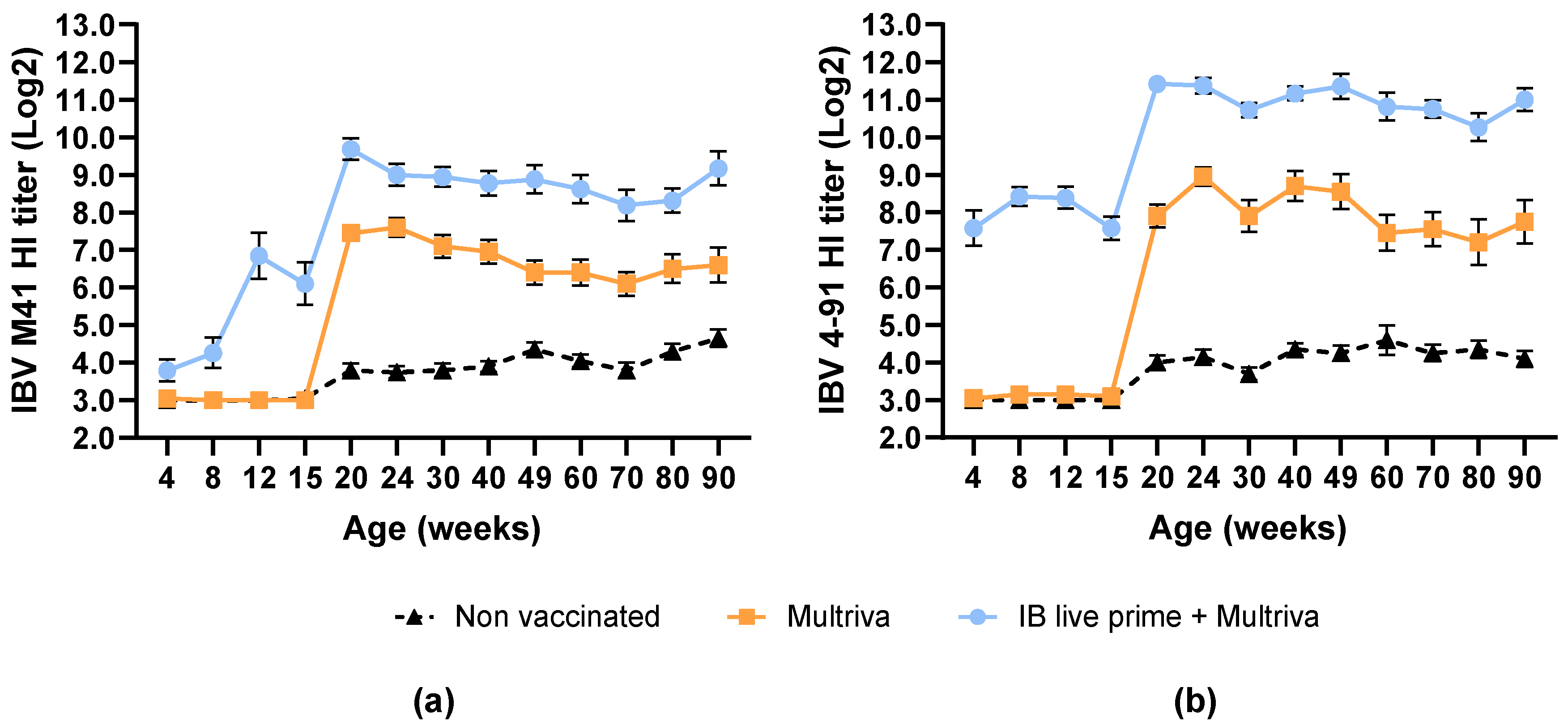 Vaccines 14 00039 g002