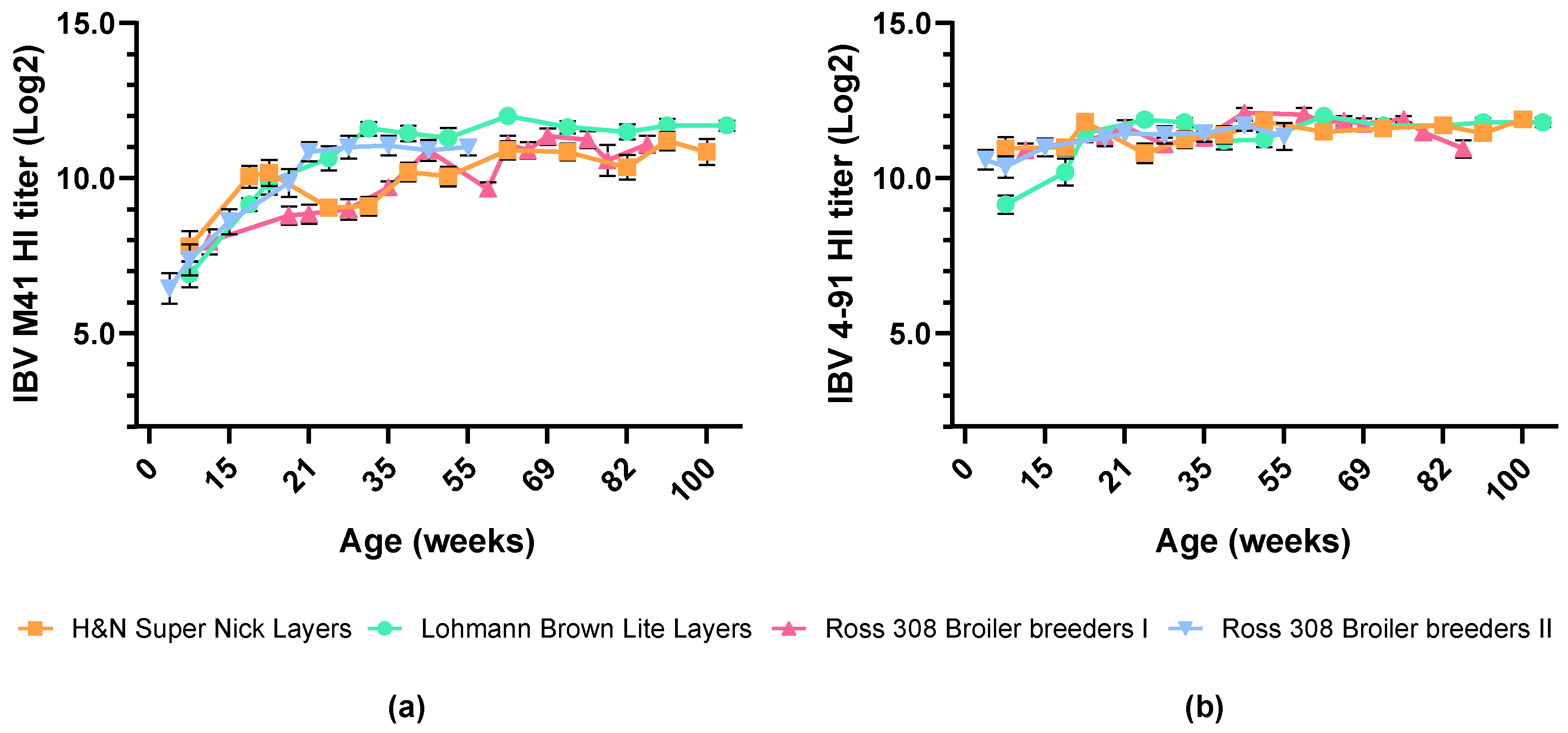 Vaccines 14 00039 g003