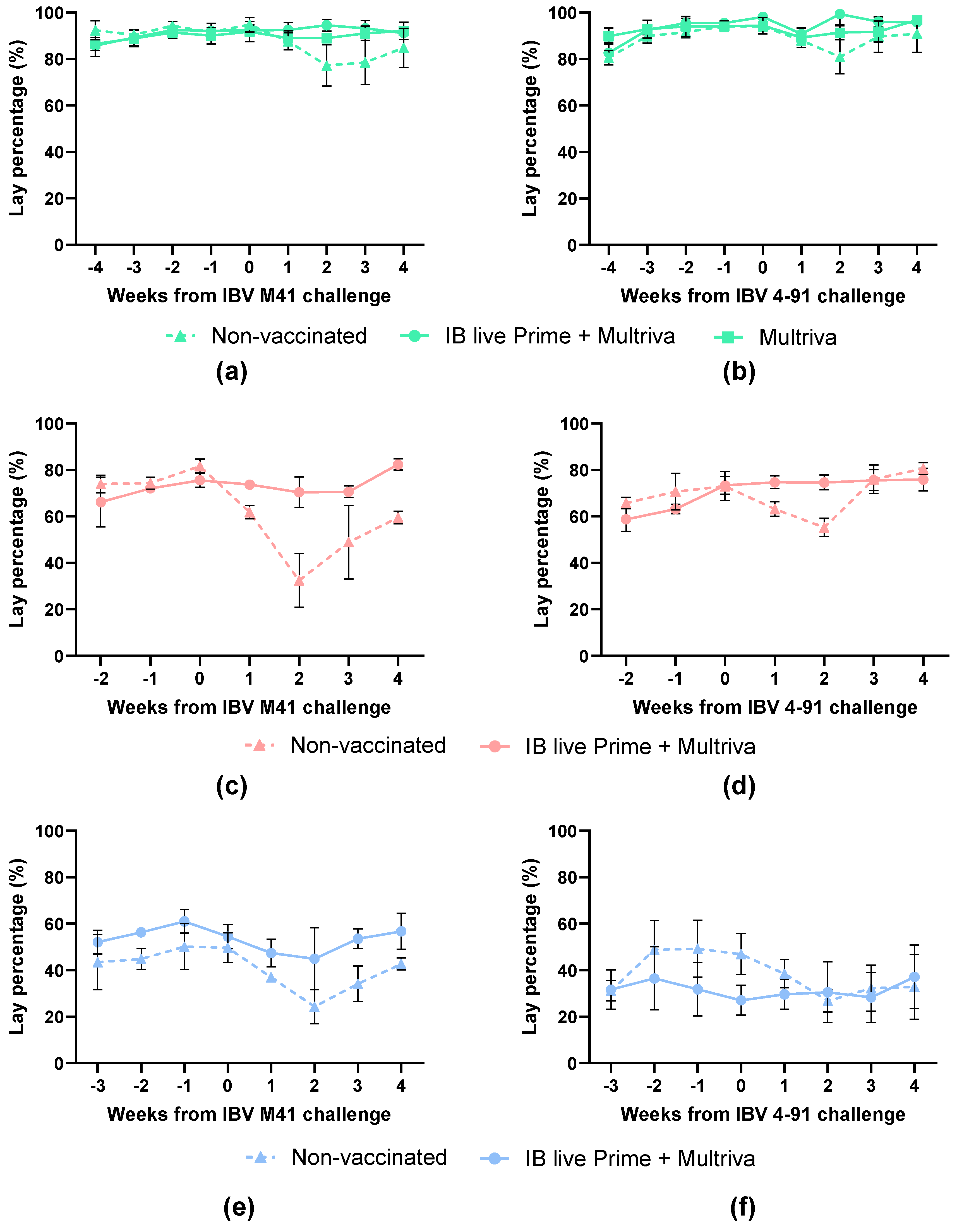 Vaccines 14 00039 g004