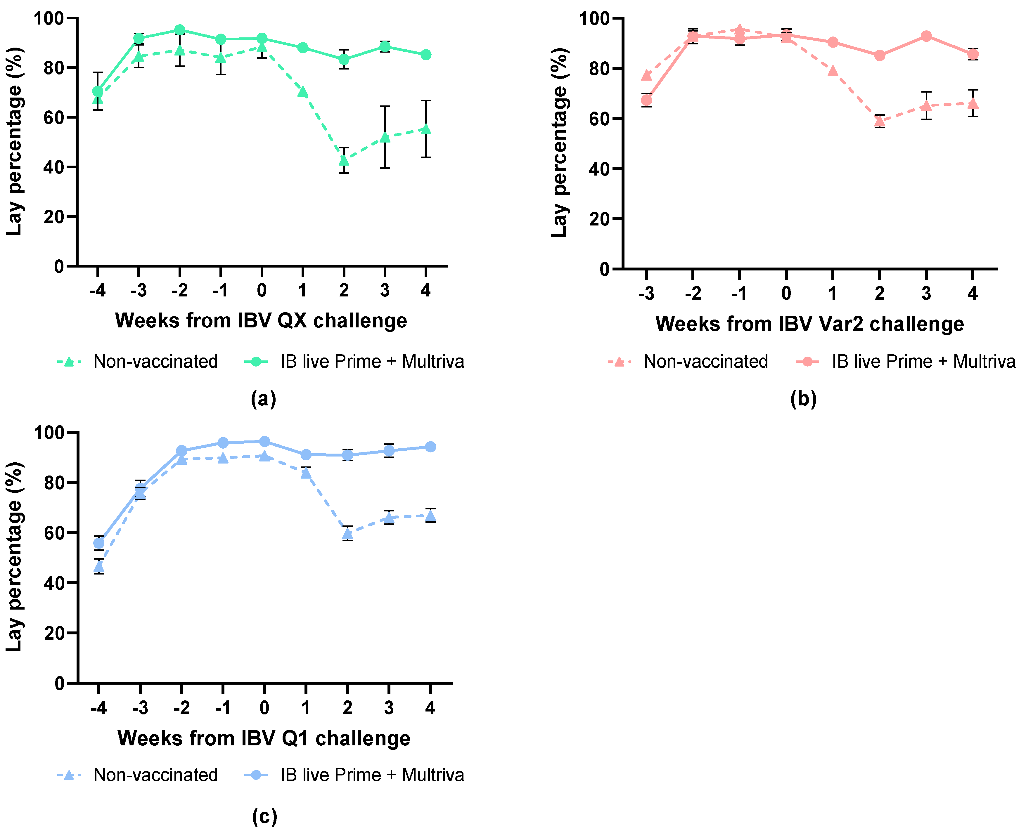 Vaccines 14 00039 g005