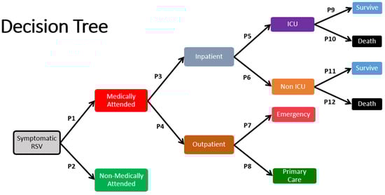 Vaccines 14 00059 g0a1