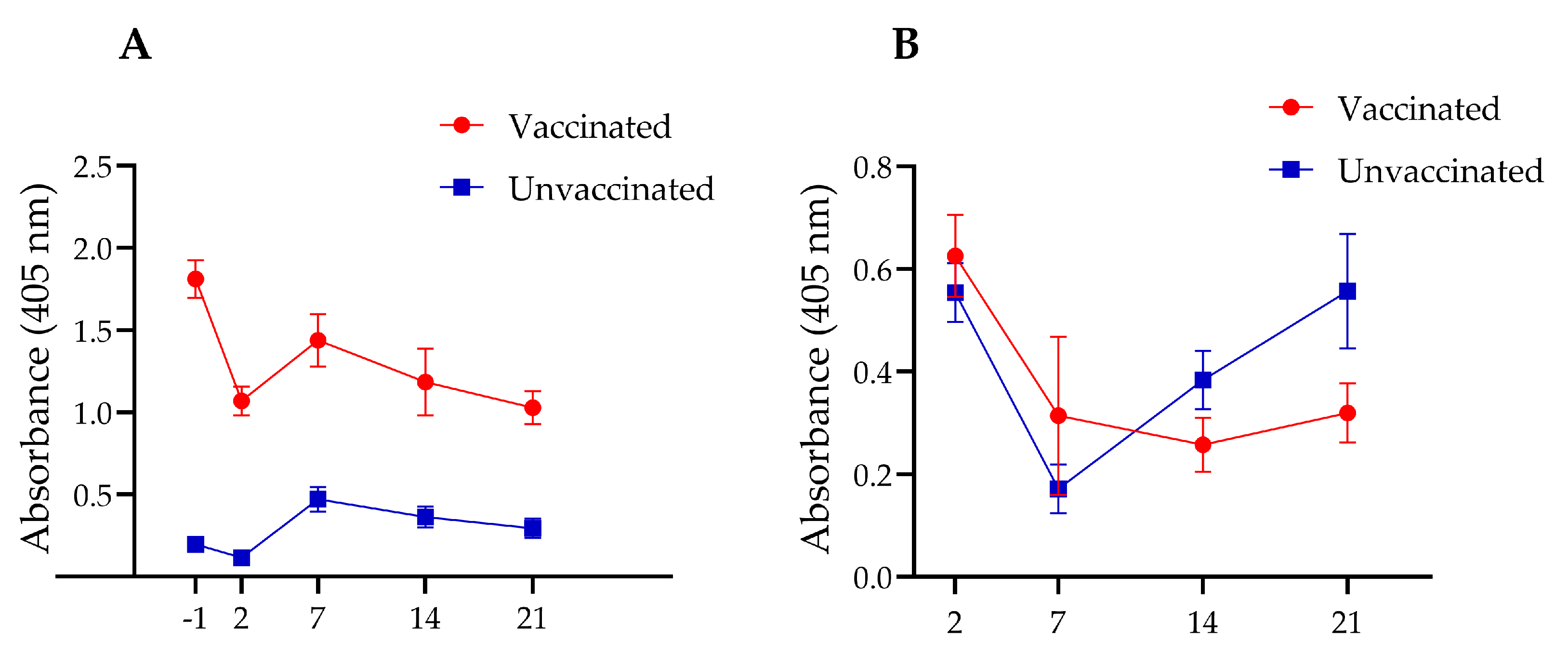 Vaccines 14 00068 g003